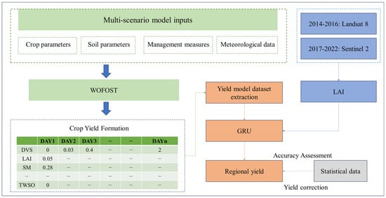 Agriculture 15 01257 g002
