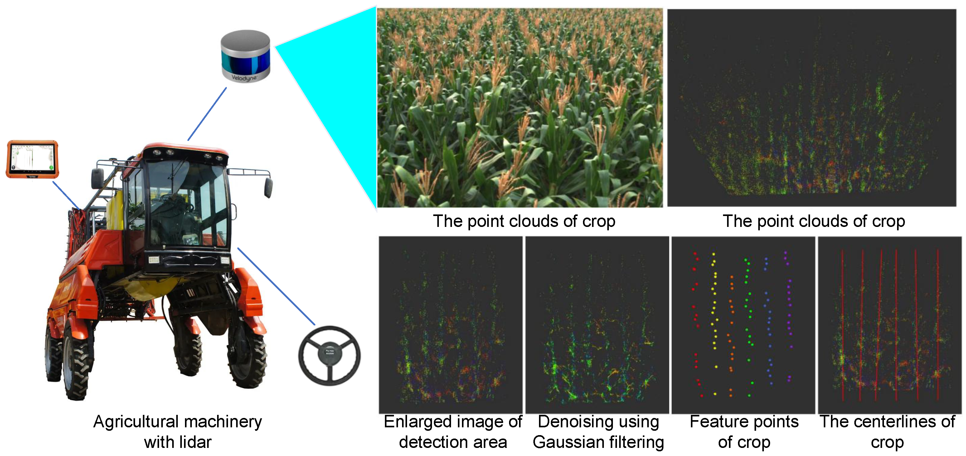 Agriculture 15 01297 g004