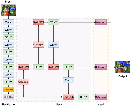 Agriculture 15 01310 g008