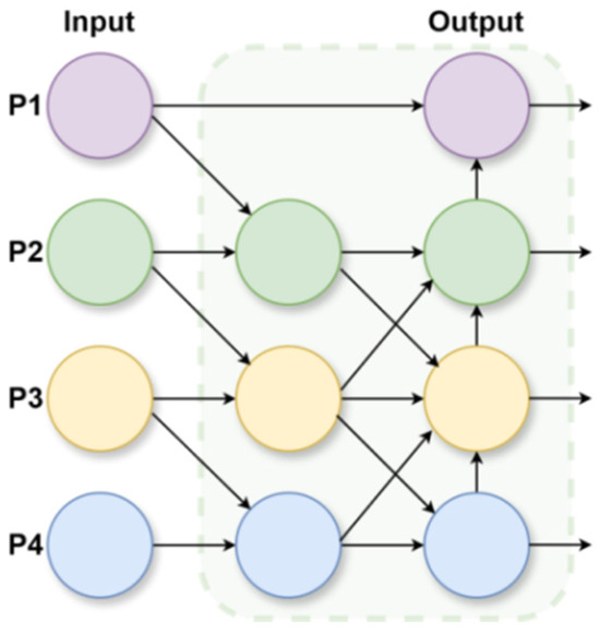 Agriculture 15 01310 g013