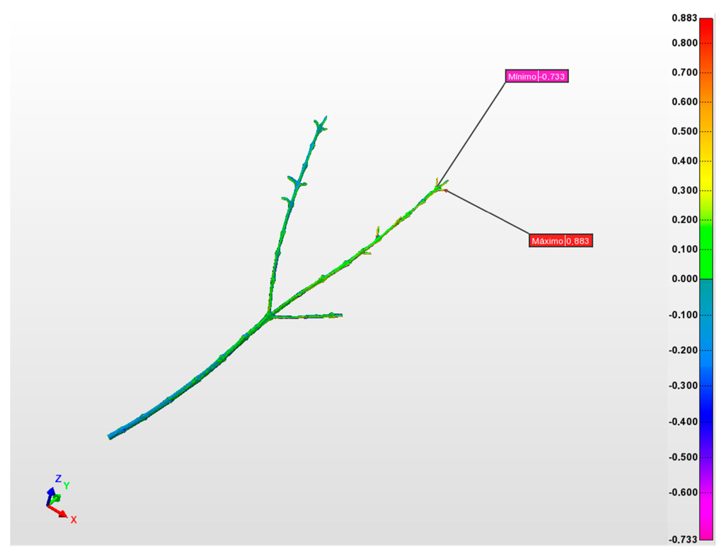 Agriculture 15 01326 g017