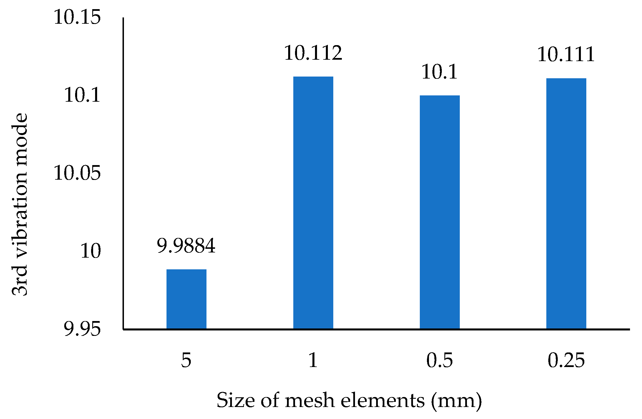 Agriculture 15 01326 g019