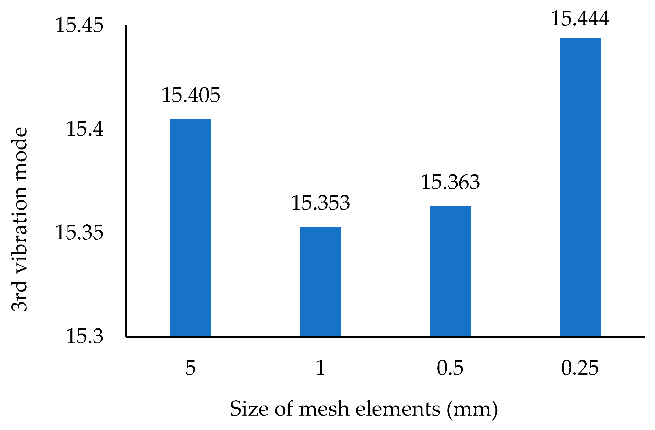 Agriculture 15 01326 g020