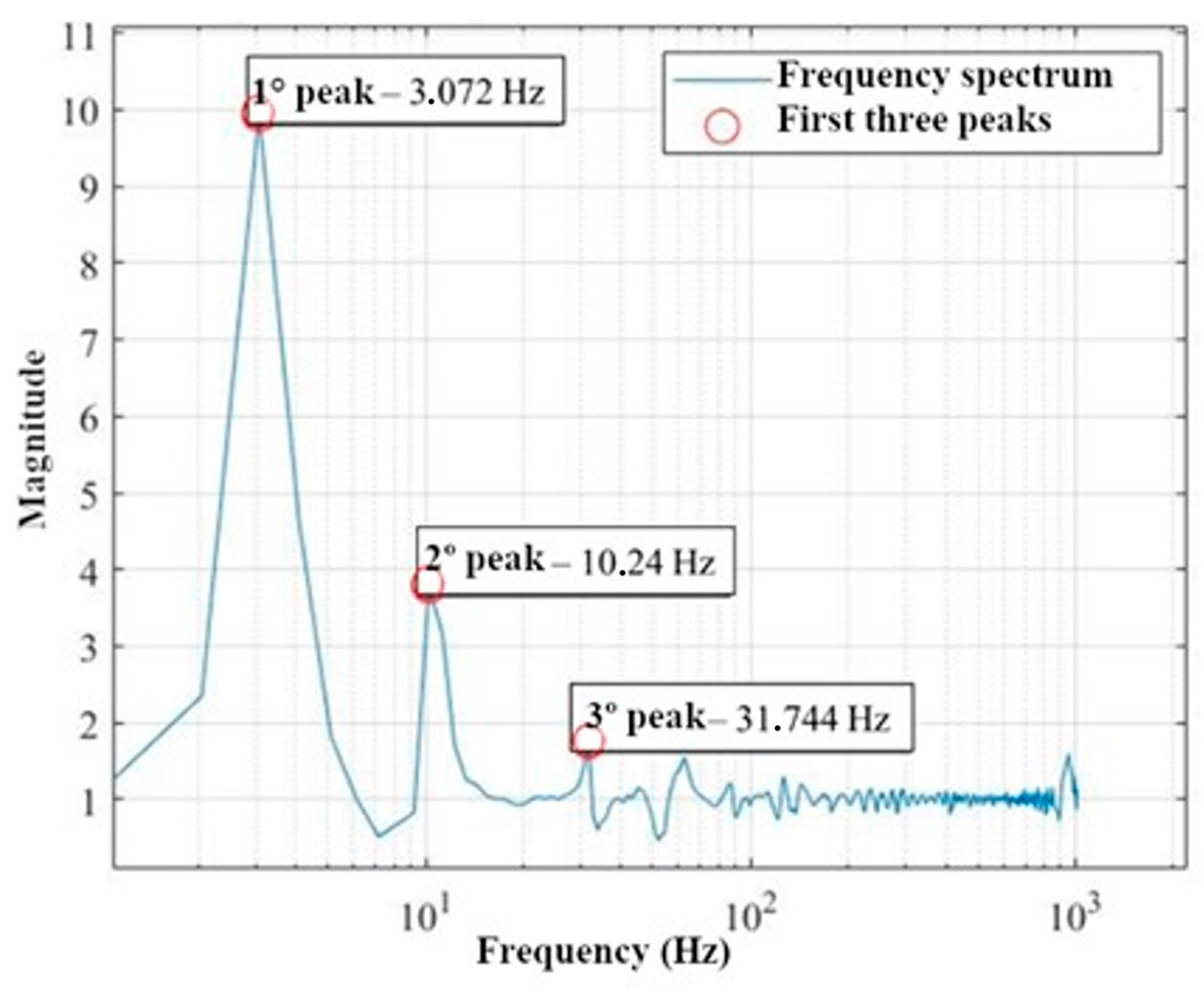 Agriculture 15 01326 g021