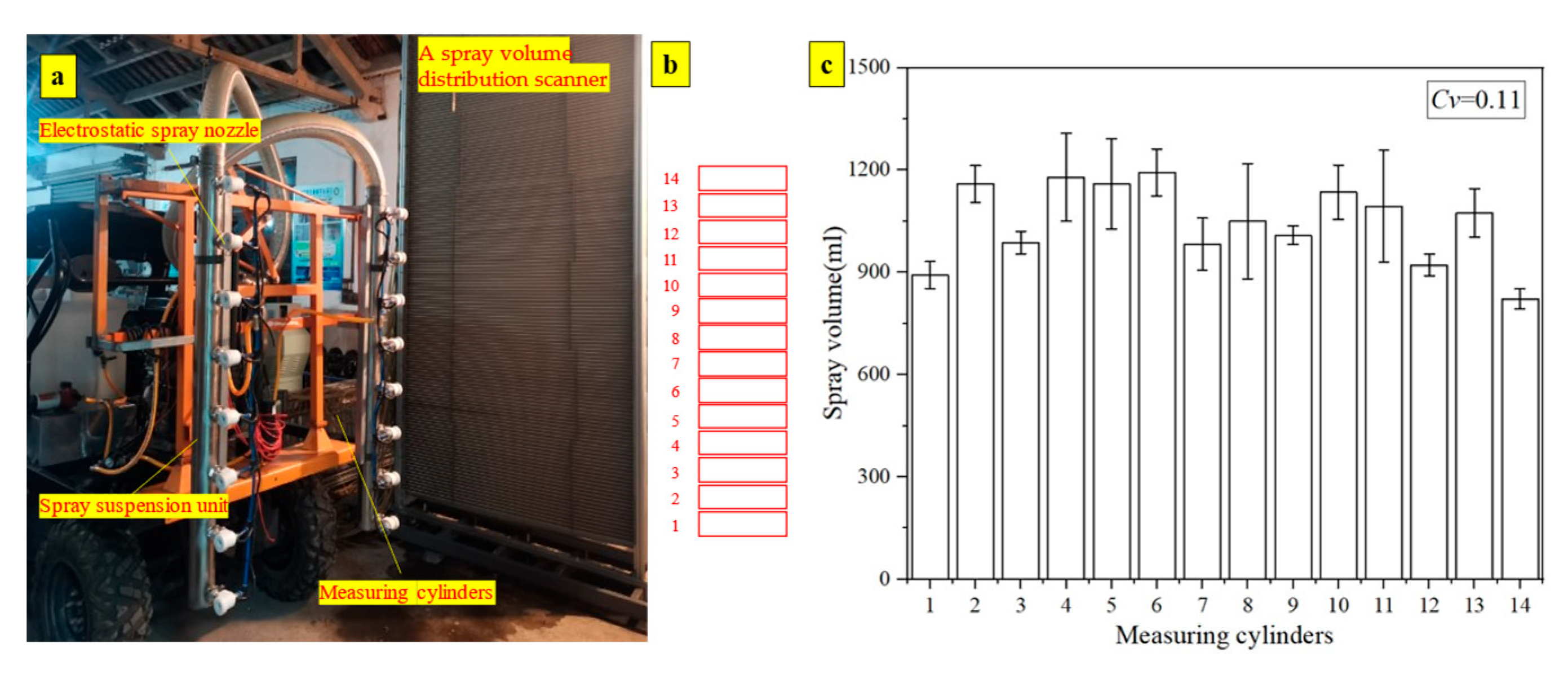 Agriculture 15 01331 g003