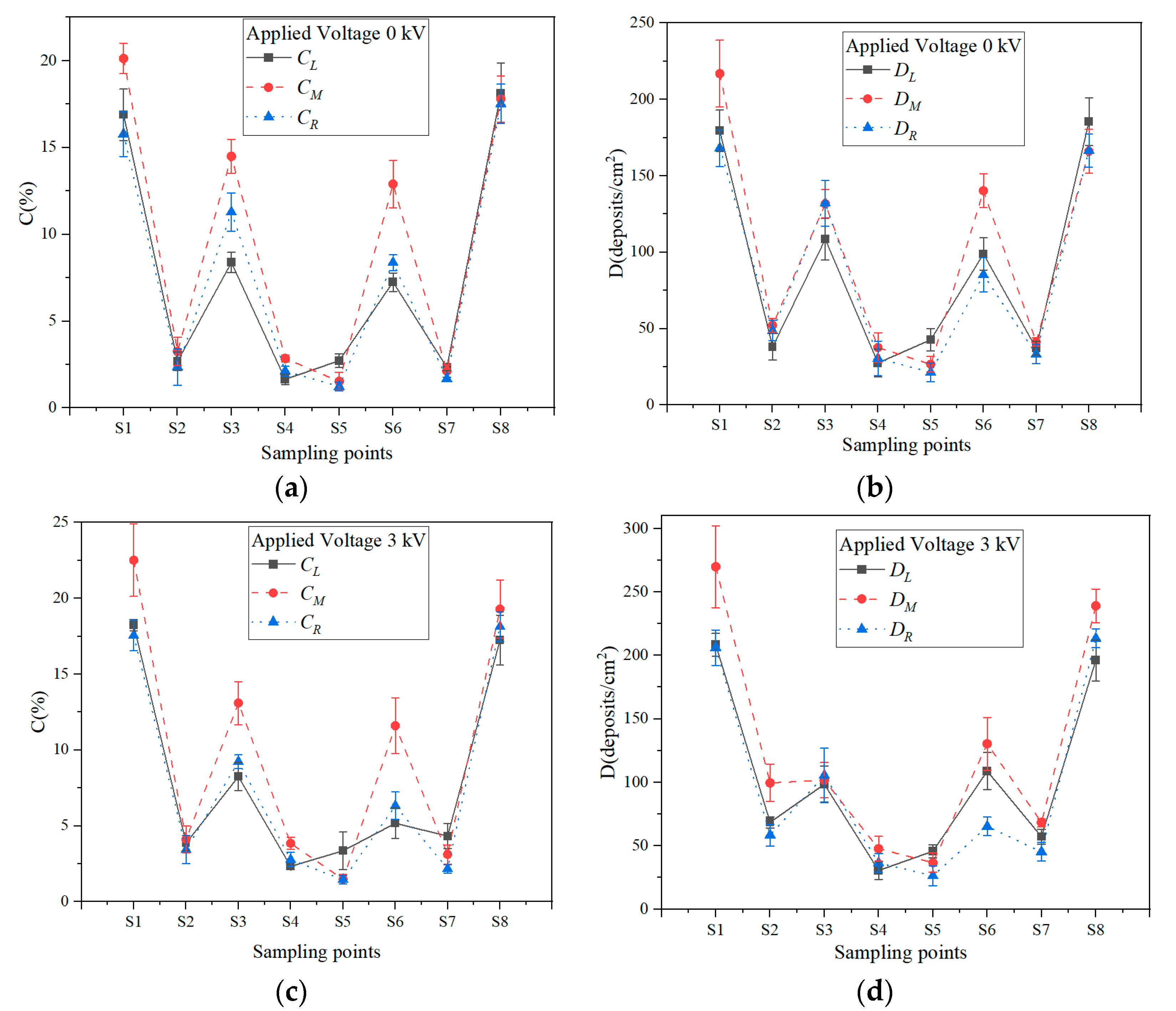 Agriculture 15 01331 g005