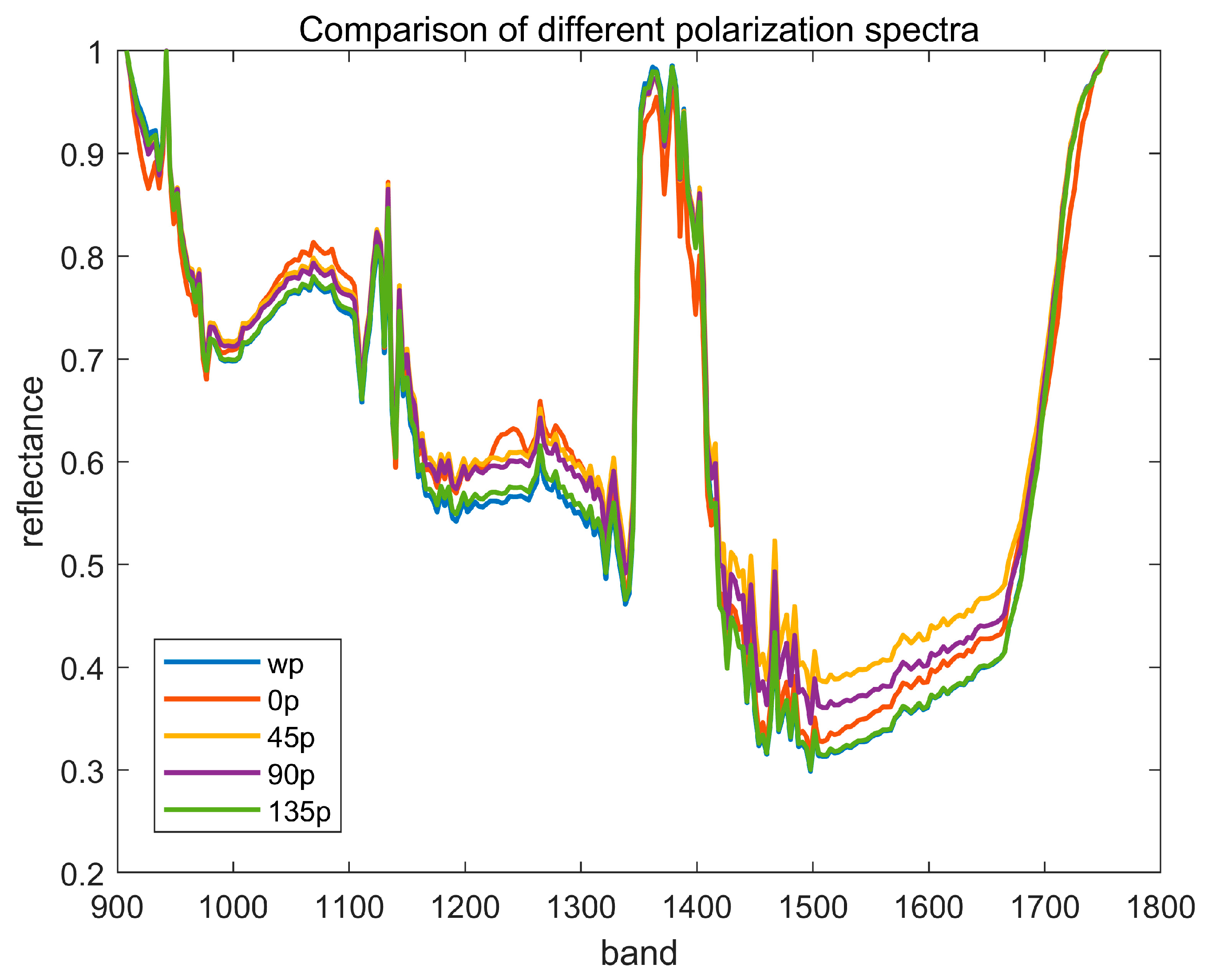 Agriculture 15 01334 g004