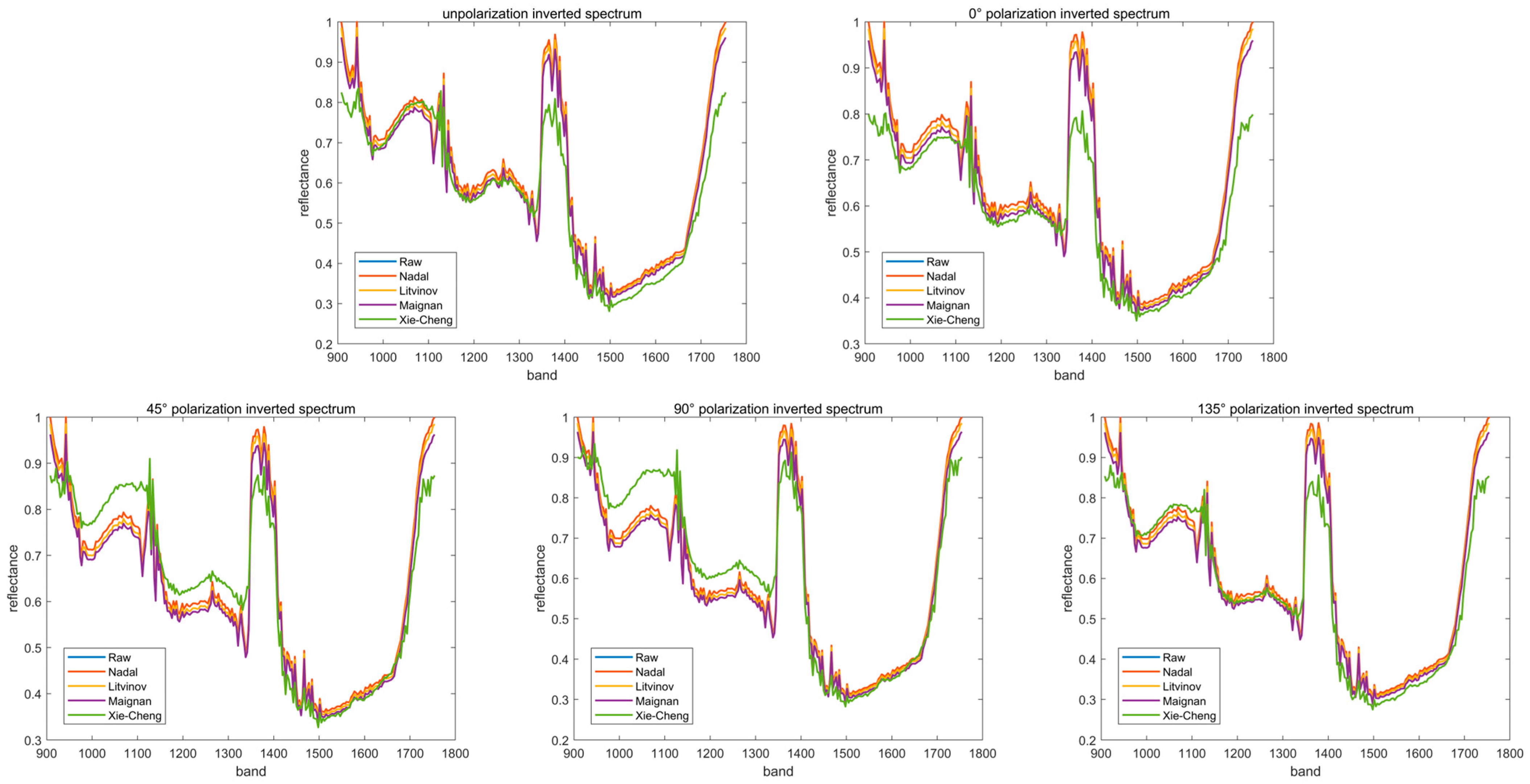 Agriculture 15 01334 g005