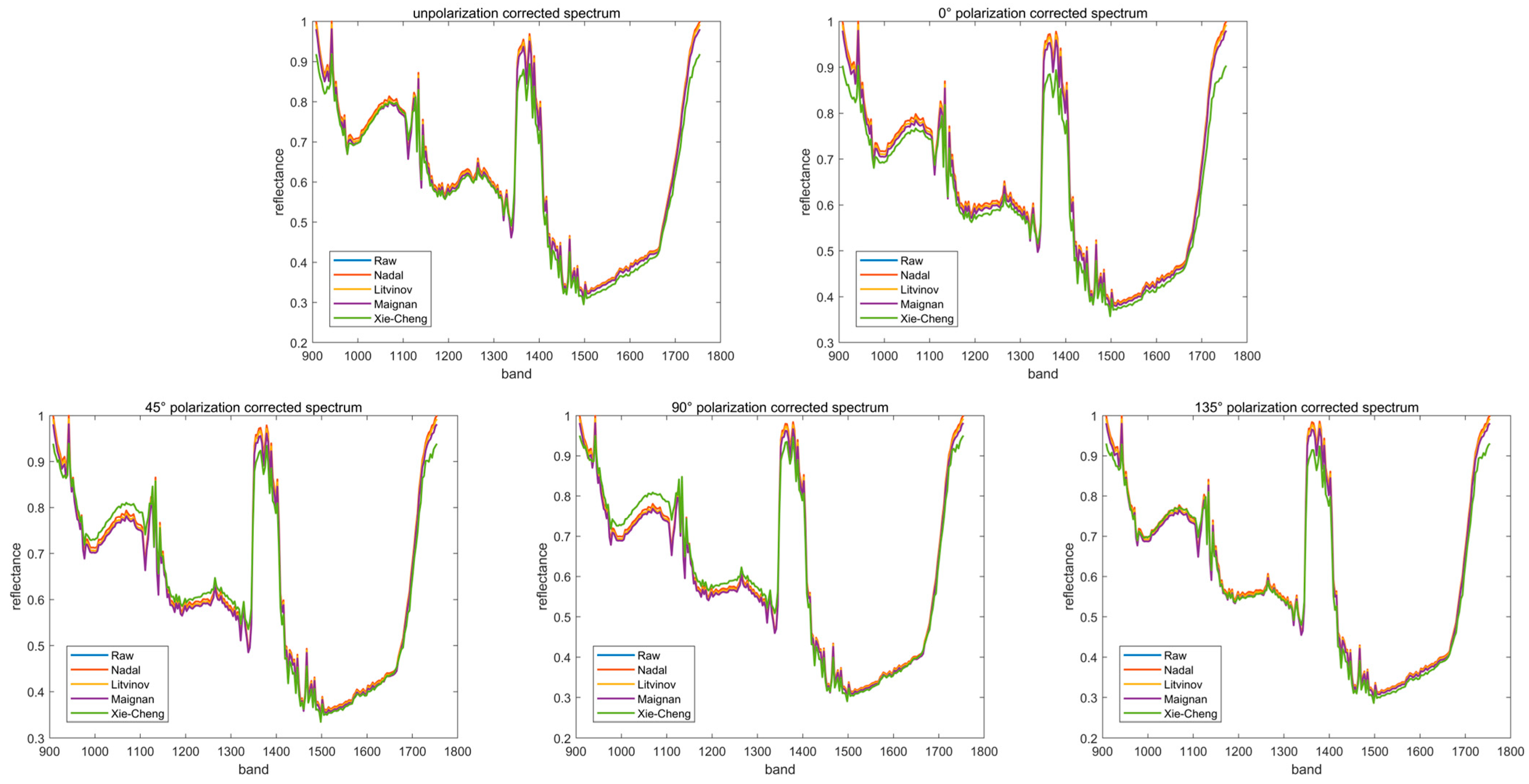 Agriculture 15 01334 g006