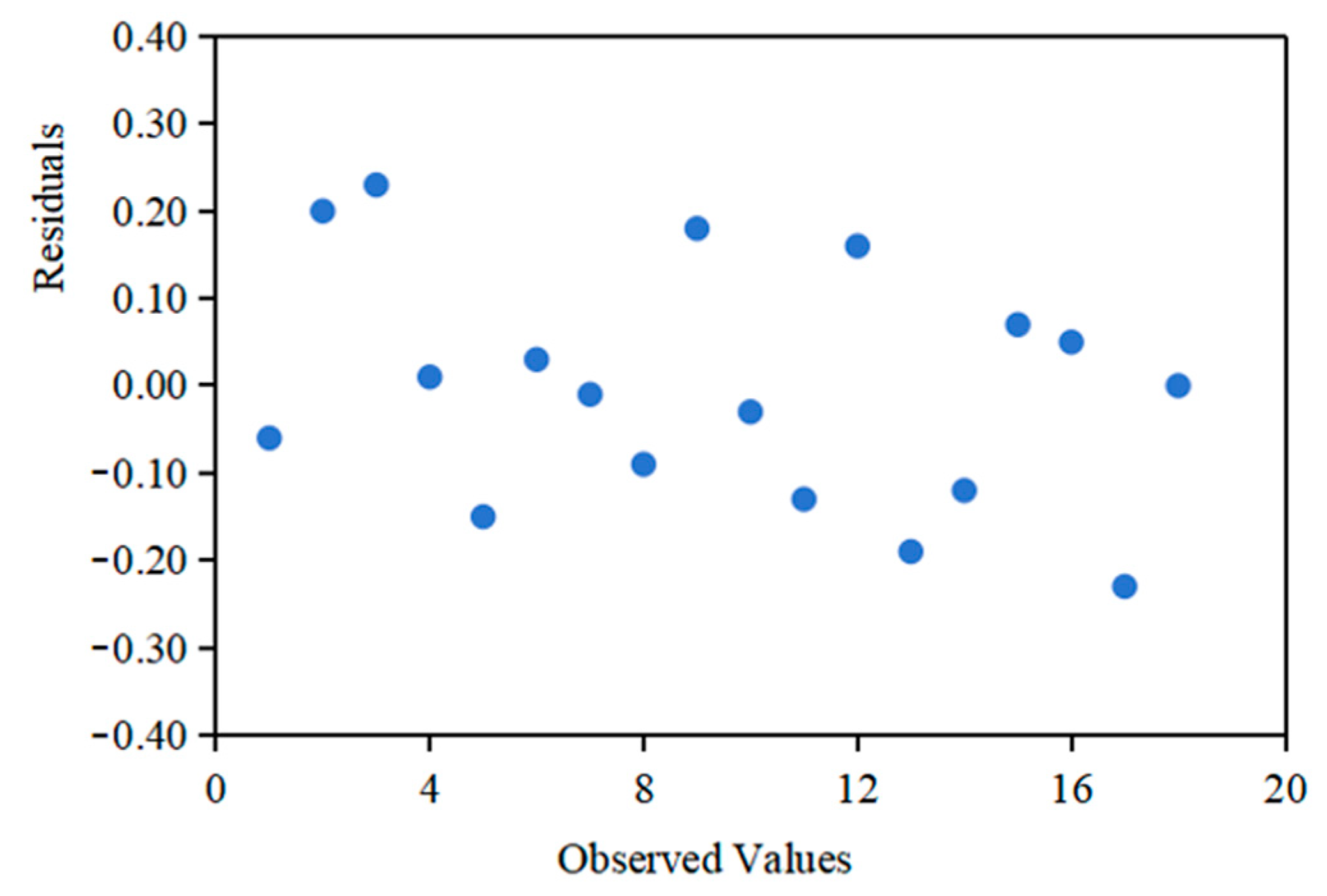 Agriculture 15 01336 g003