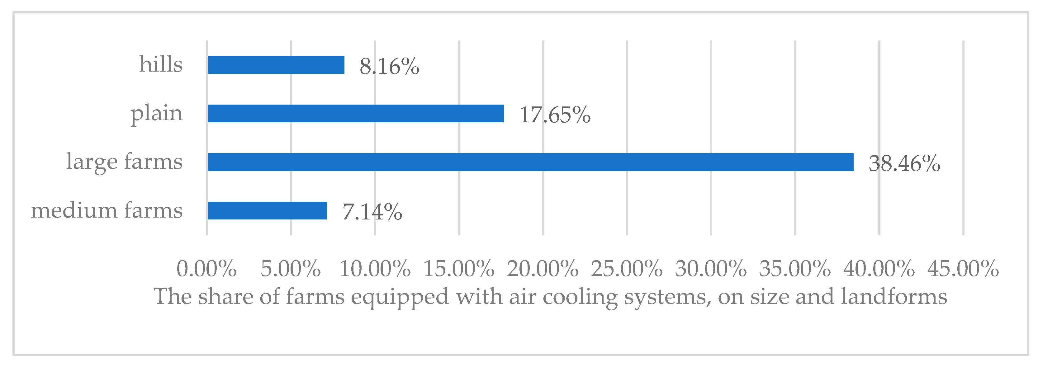 Agriculture 15 01339 g005