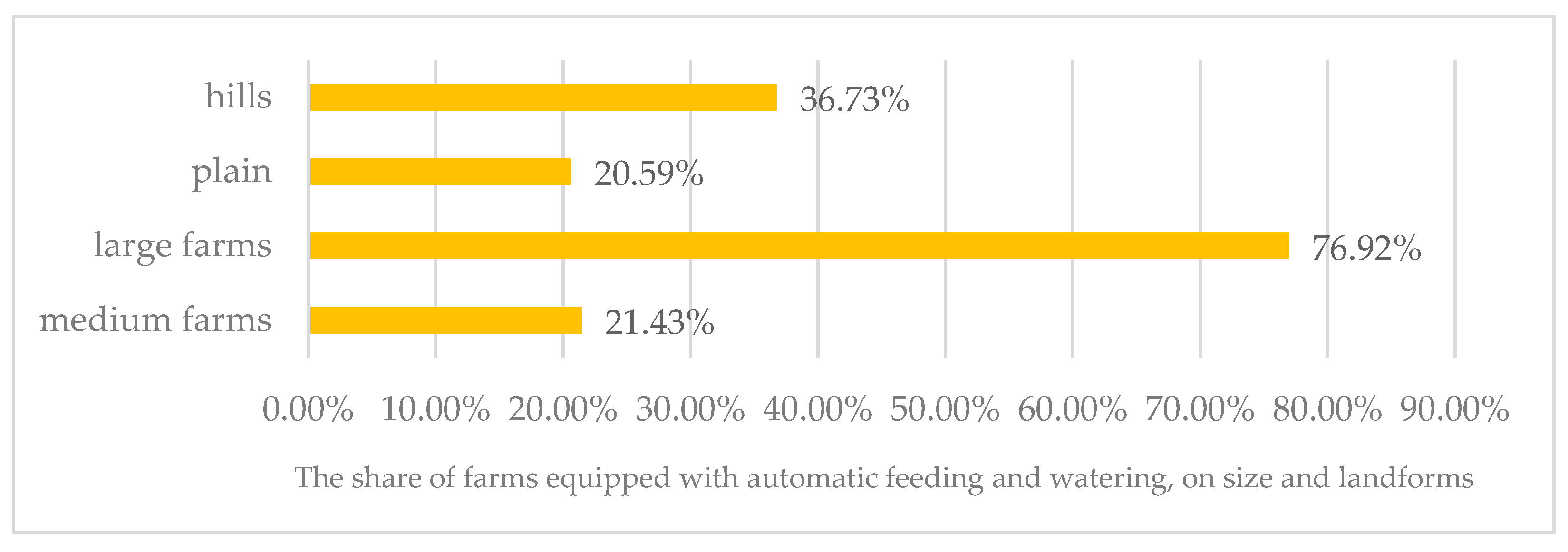 Agriculture 15 01339 g010