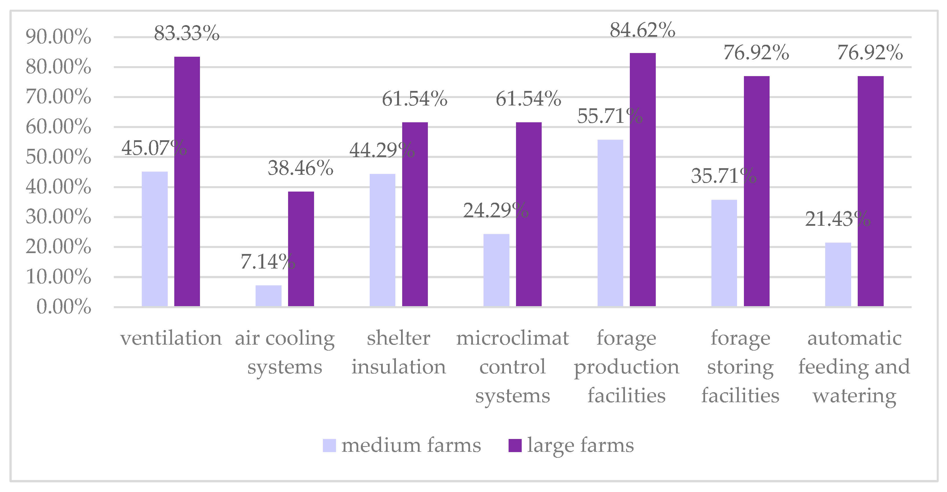Agriculture 15 01339 g011