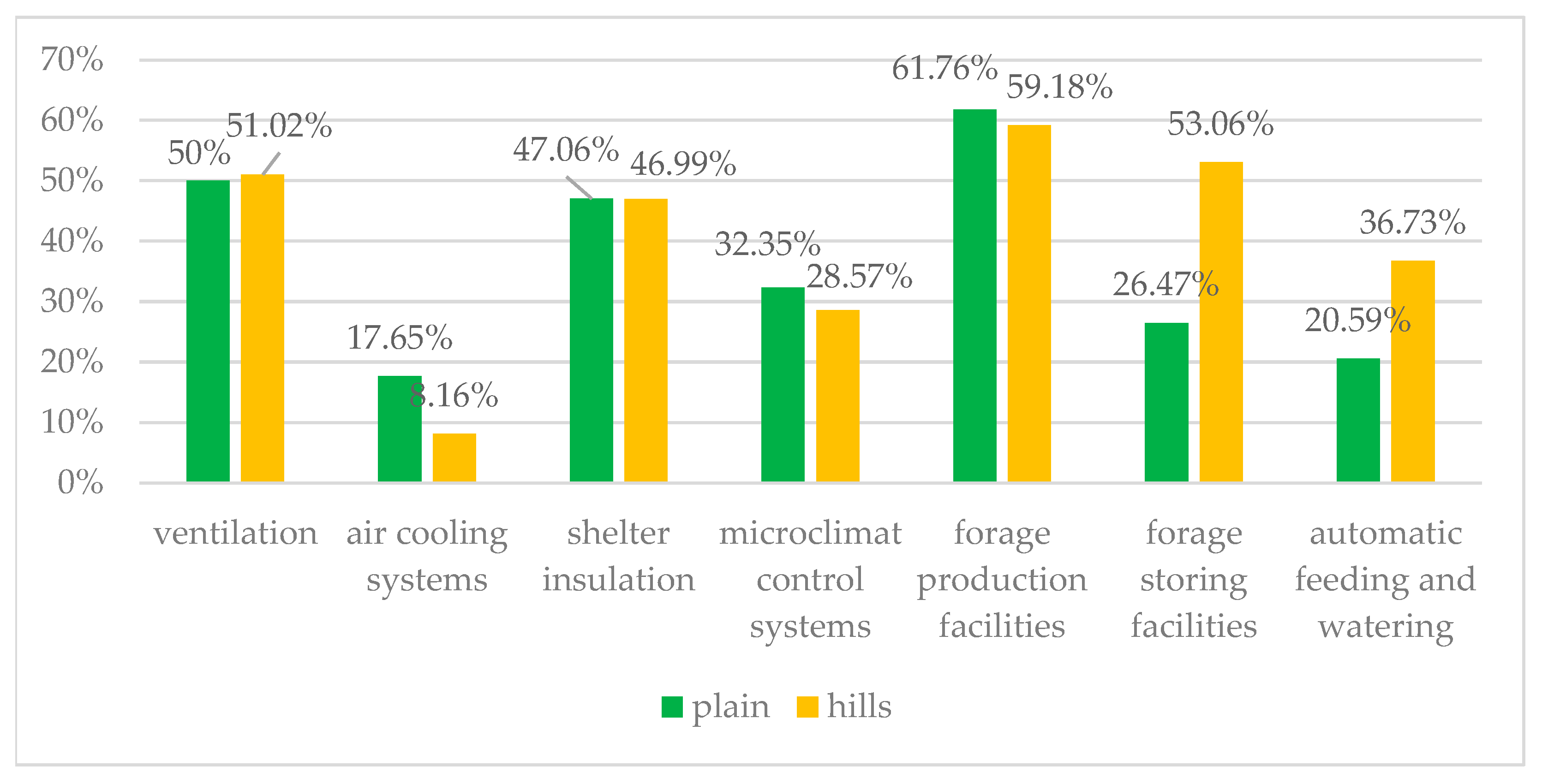 Agriculture 15 01339 g012