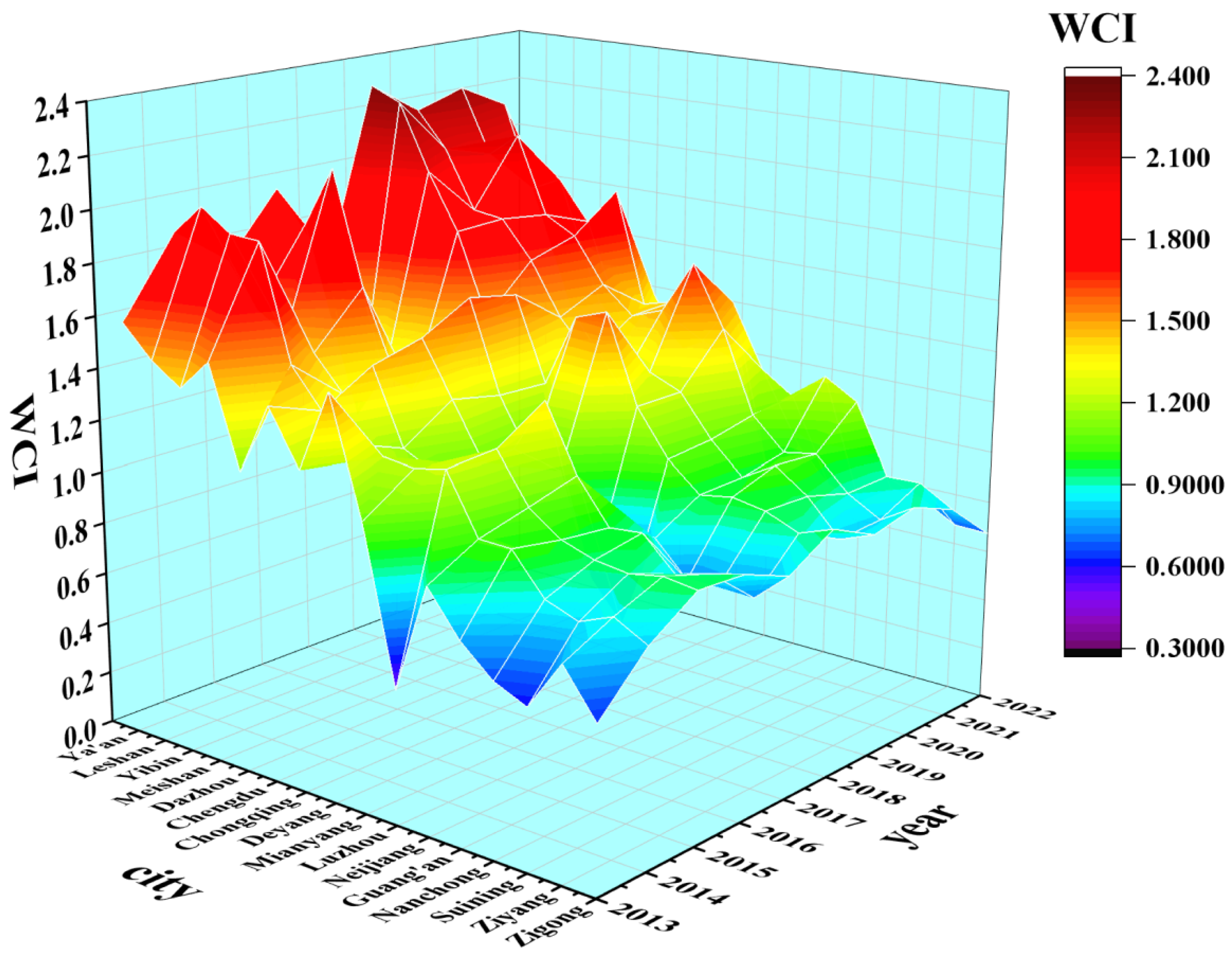 Agriculture 15 01340 g004