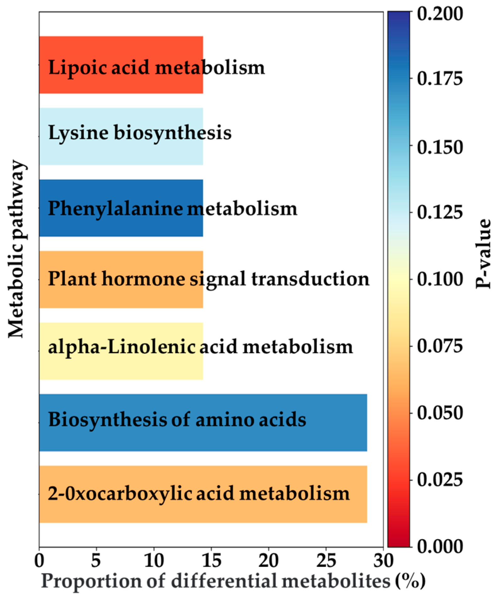 Agriculture 15 01349 g005