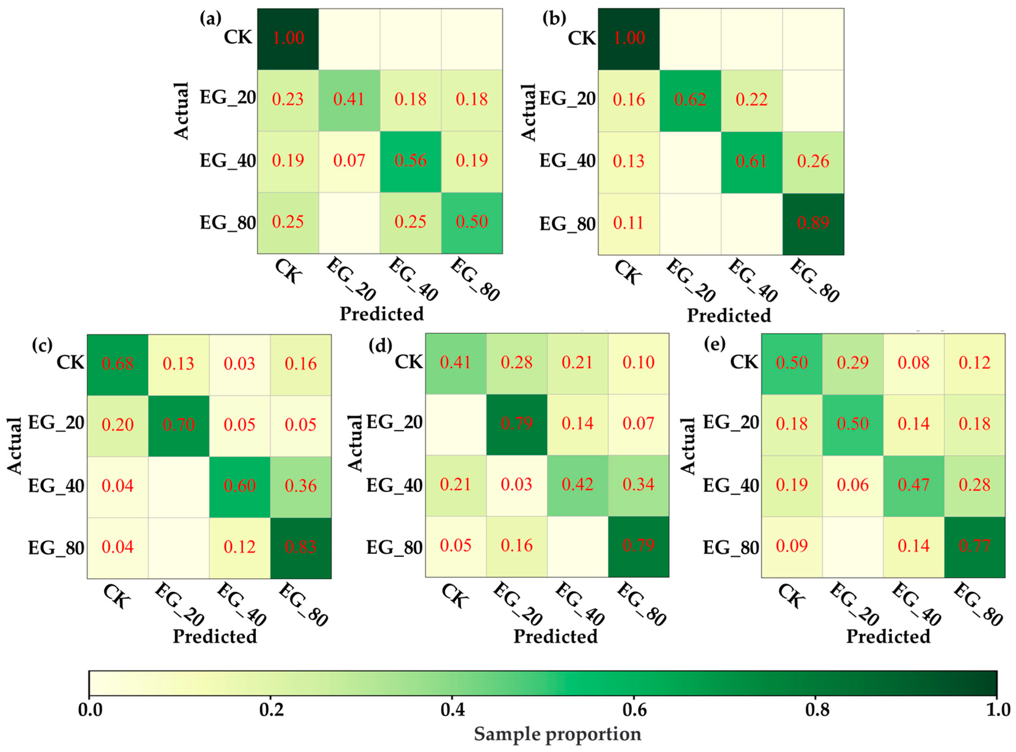 Agriculture 15 01349 g008
