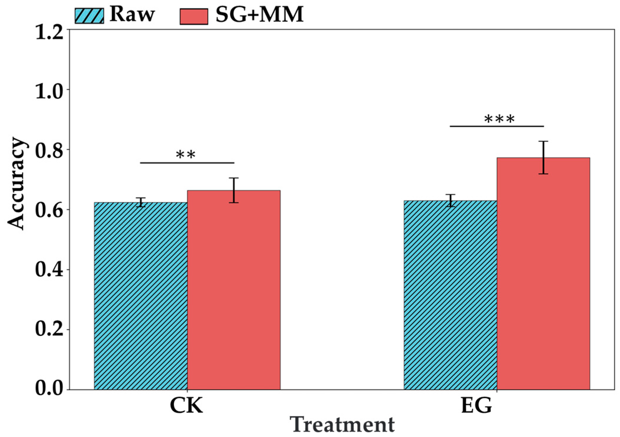 Agriculture 15 01349 g010