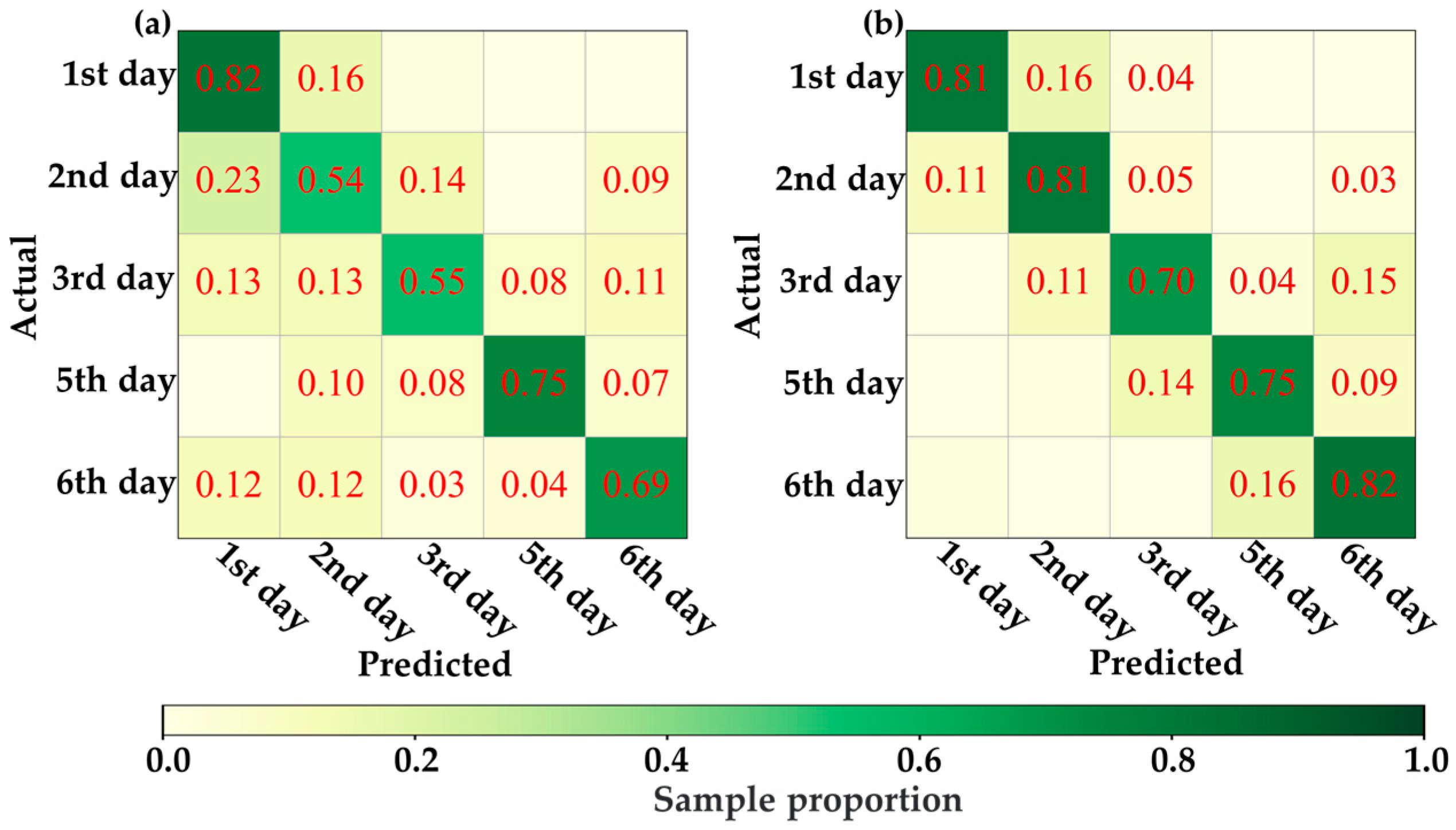 Agriculture 15 01349 g011