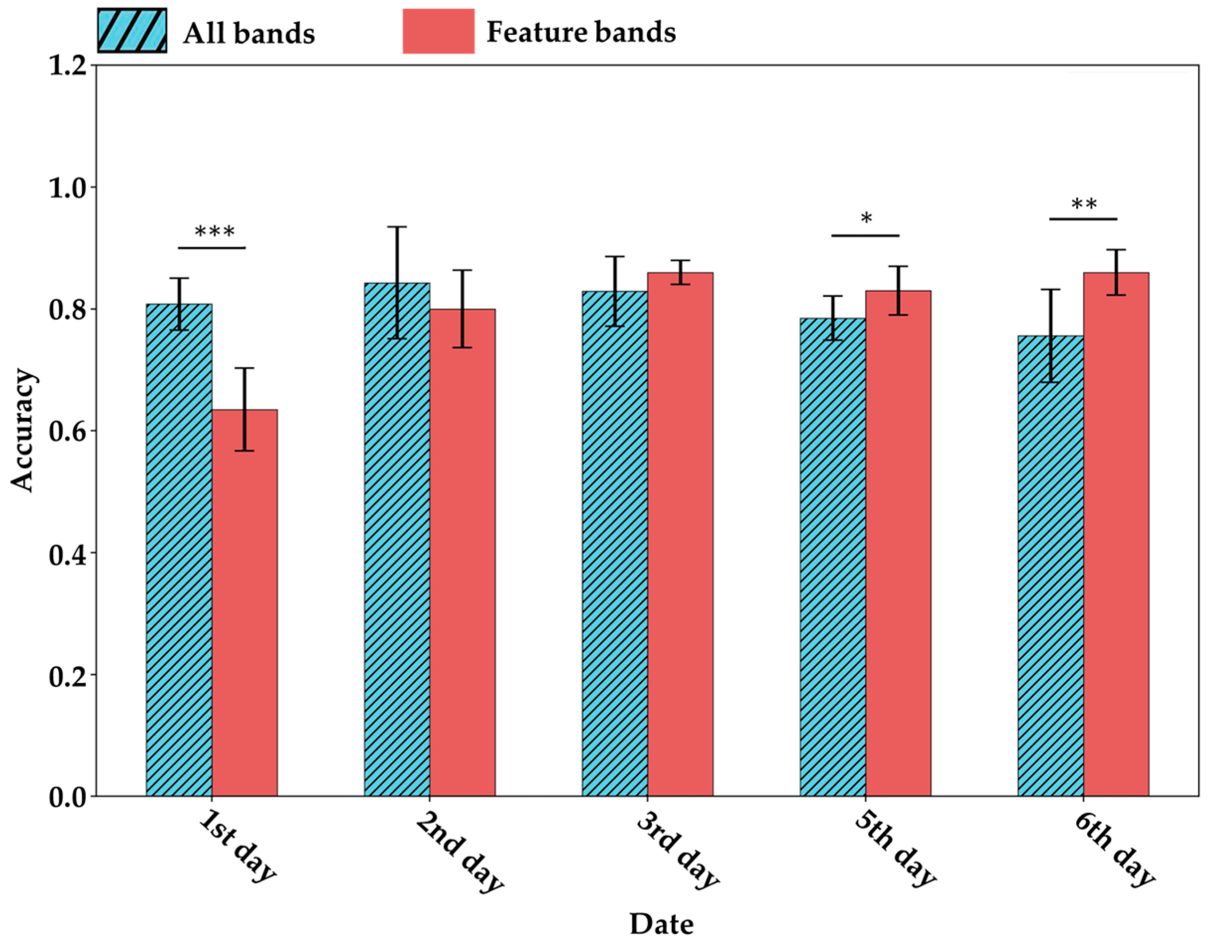 Agriculture 15 01349 g012