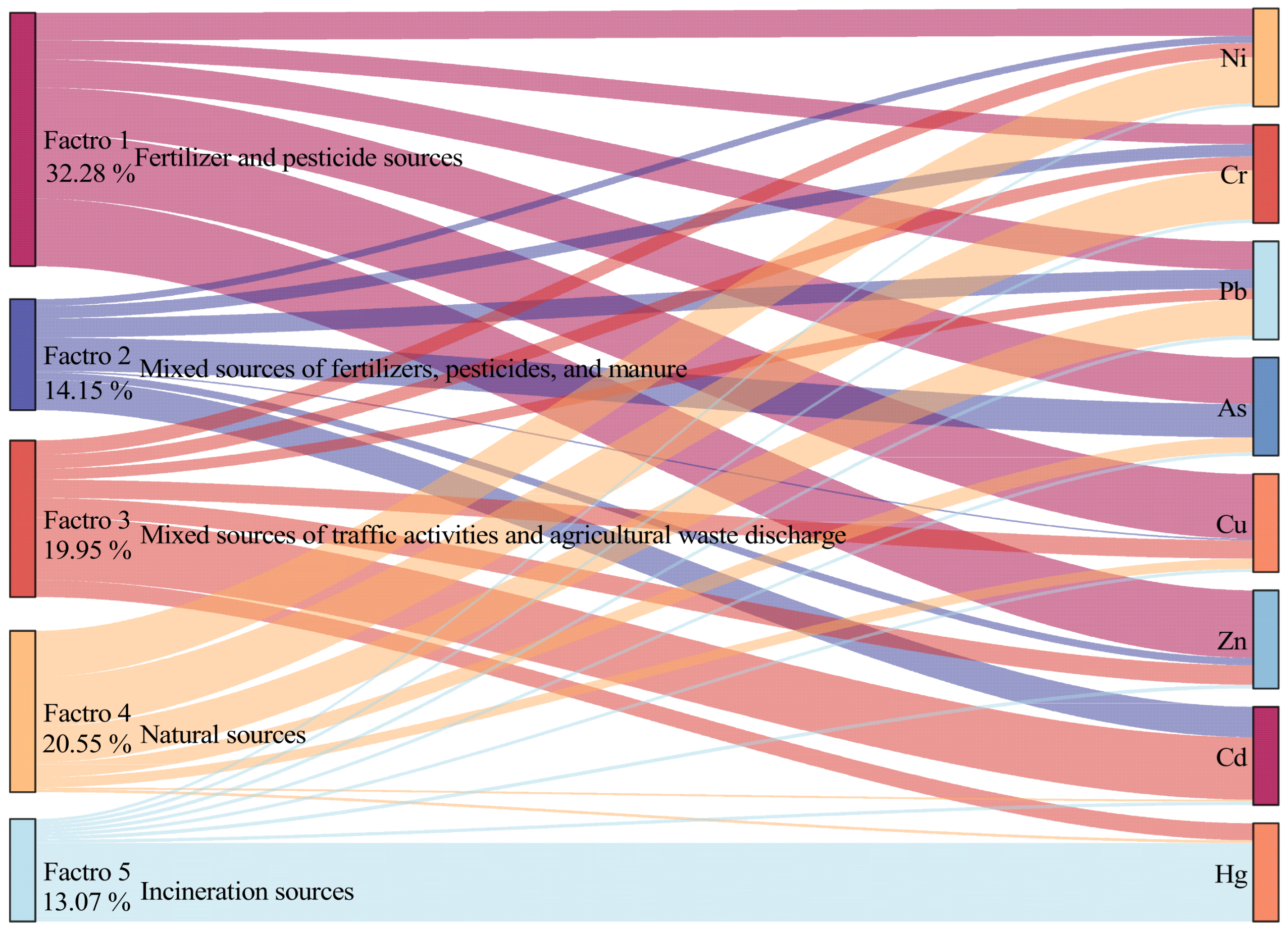 Agriculture 15 01360 g006