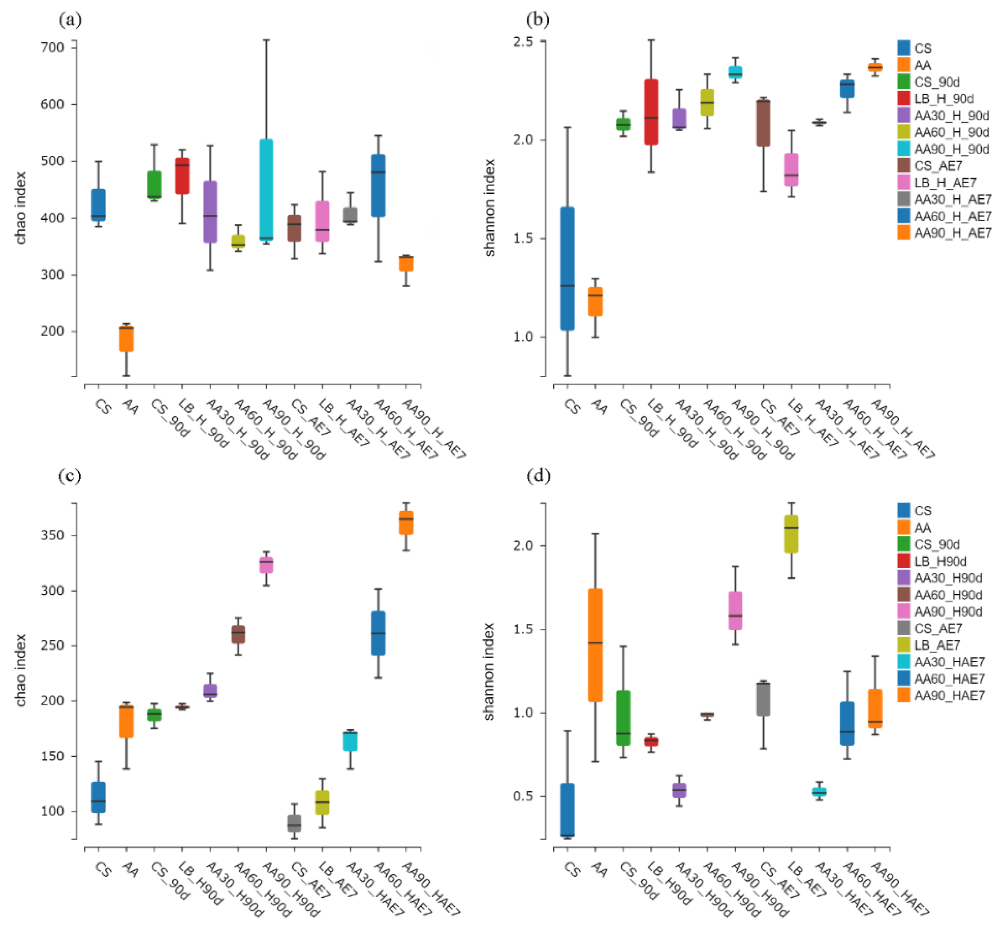 Agriculture 15 01362 g002