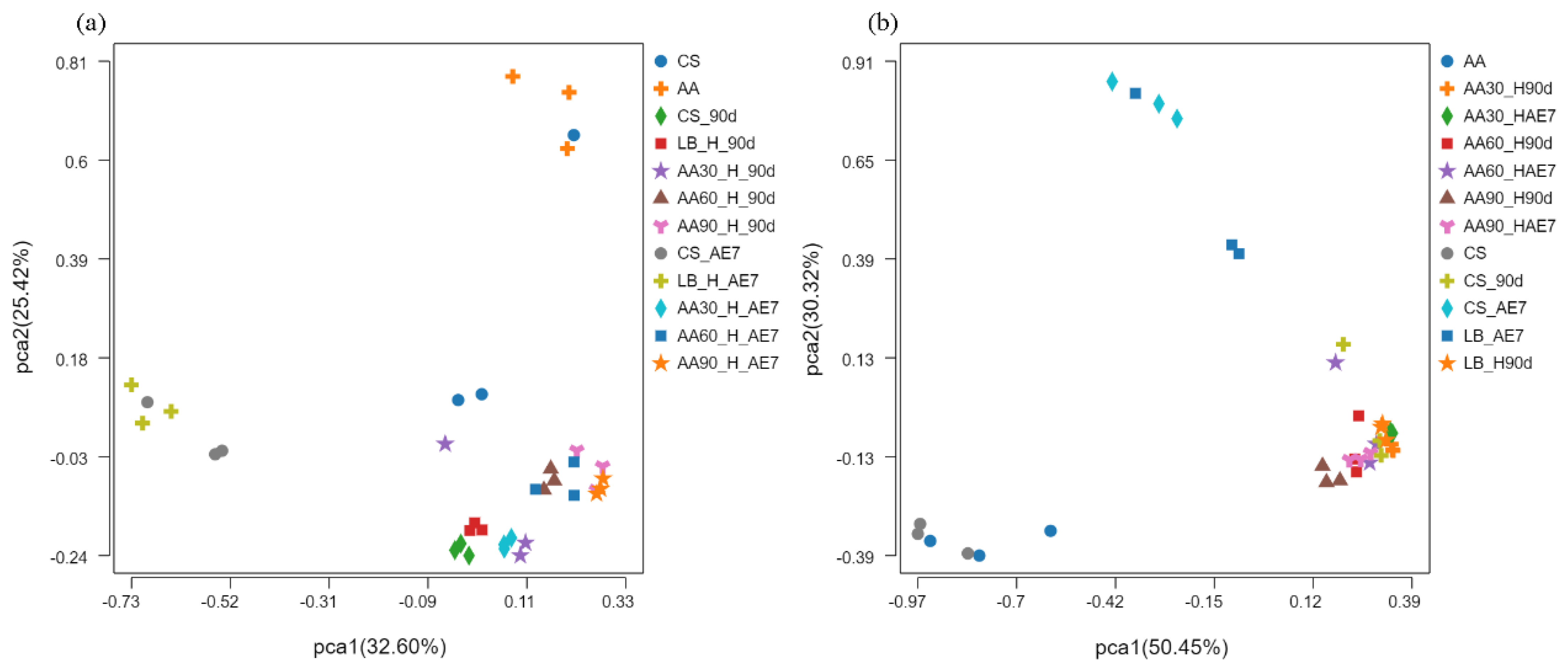 Agriculture 15 01362 g003