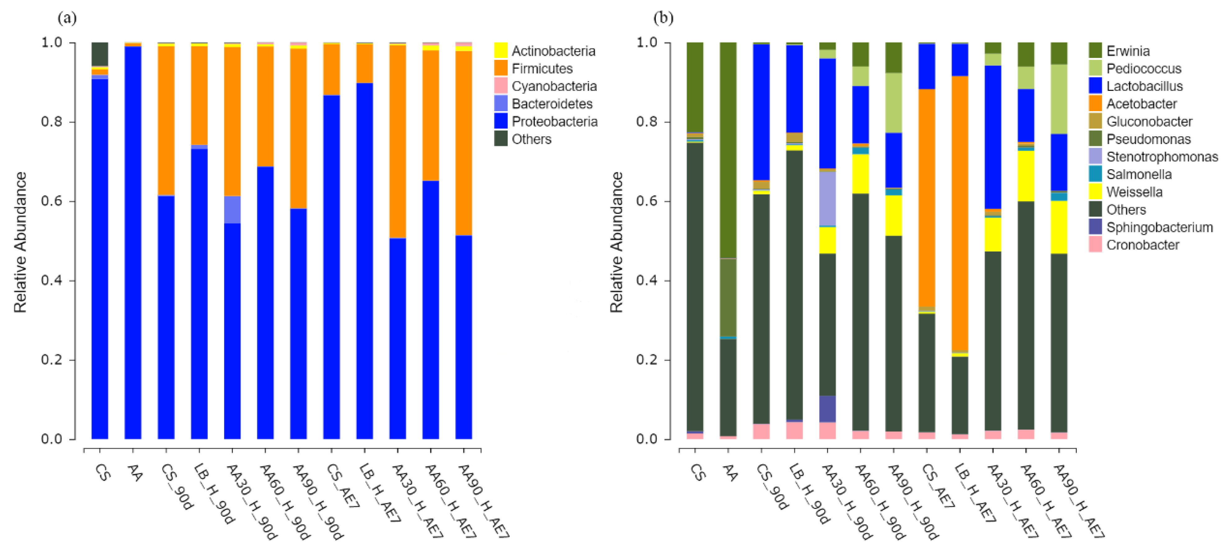 Agriculture 15 01362 g004