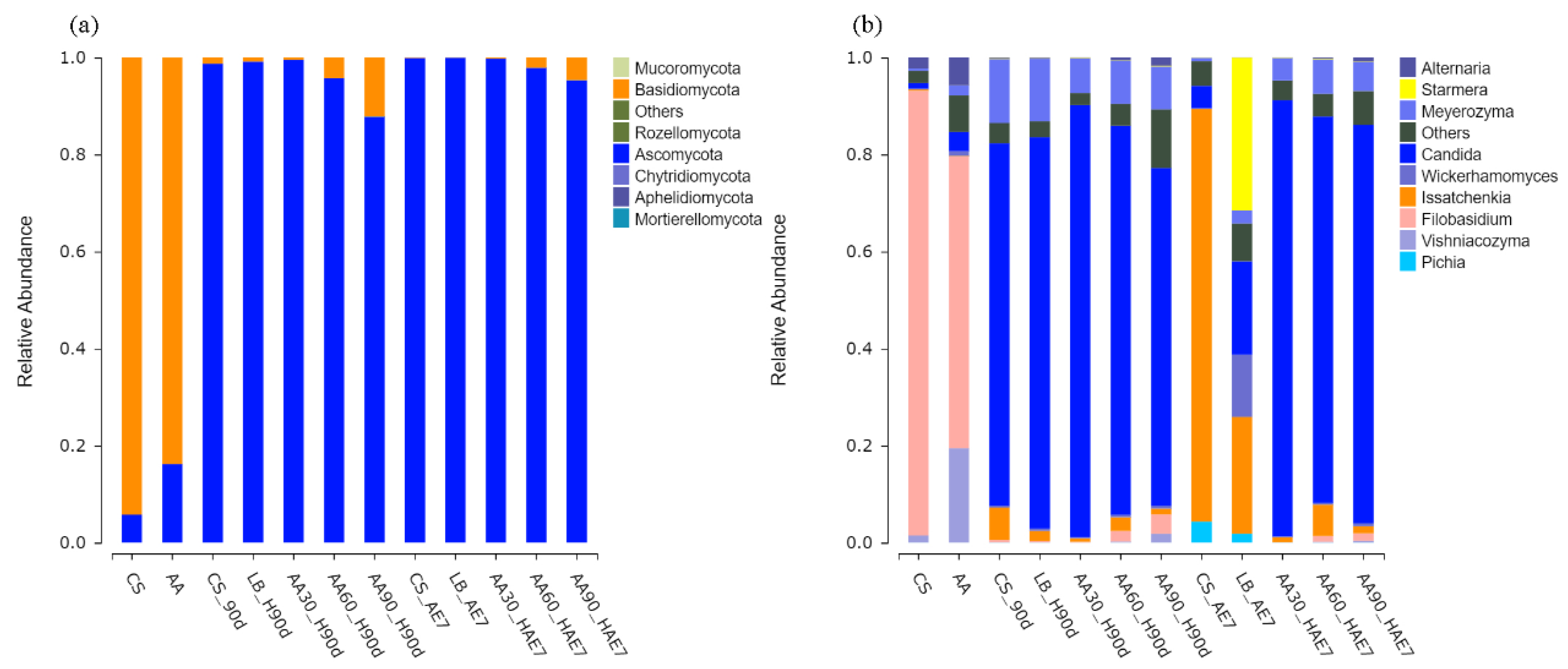 Agriculture 15 01362 g005