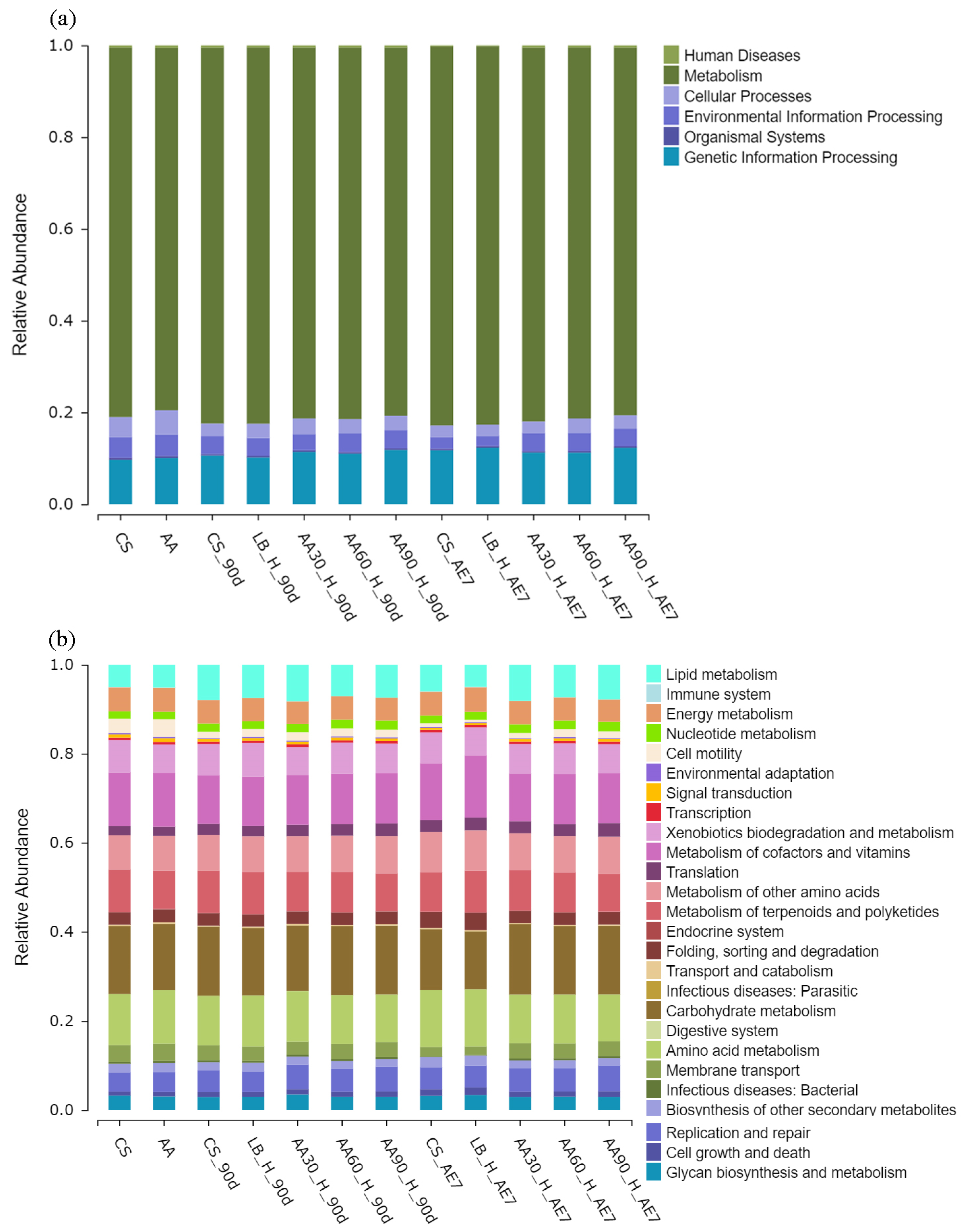 Agriculture 15 01362 g007