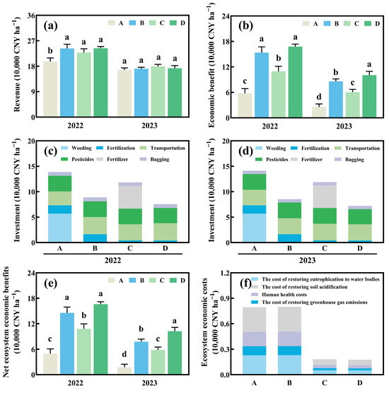 Agriculture 15 01367 g002