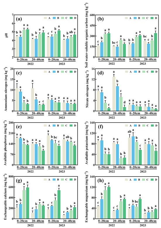 Agriculture 15 01367 g0a3