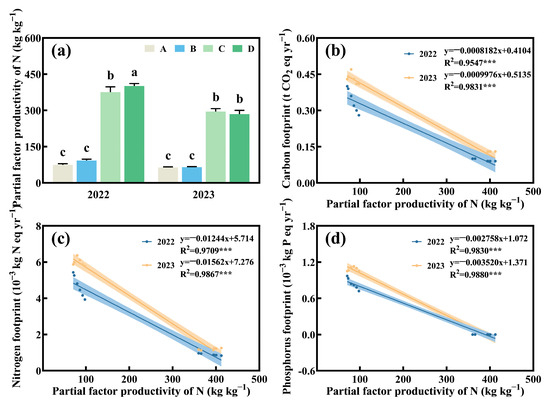 Agriculture 15 01367 g0a4