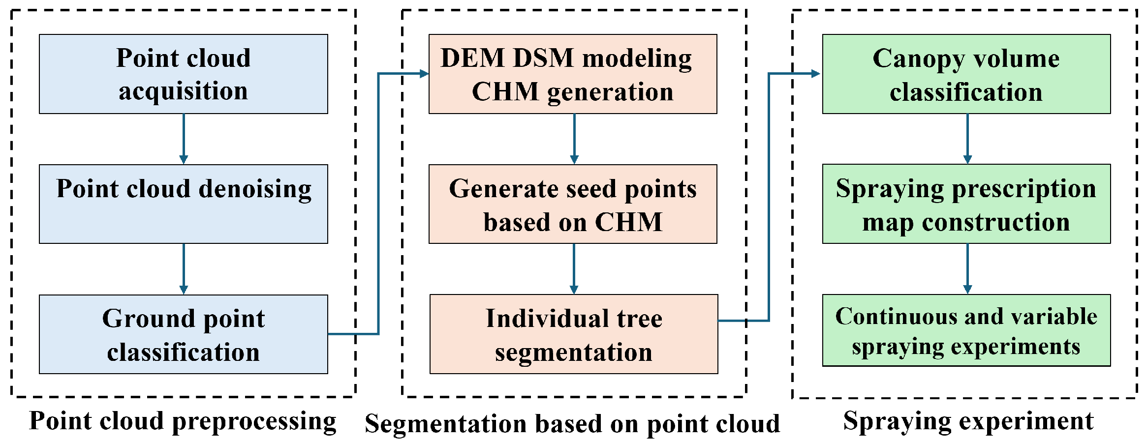 Agriculture 15 01374 g001