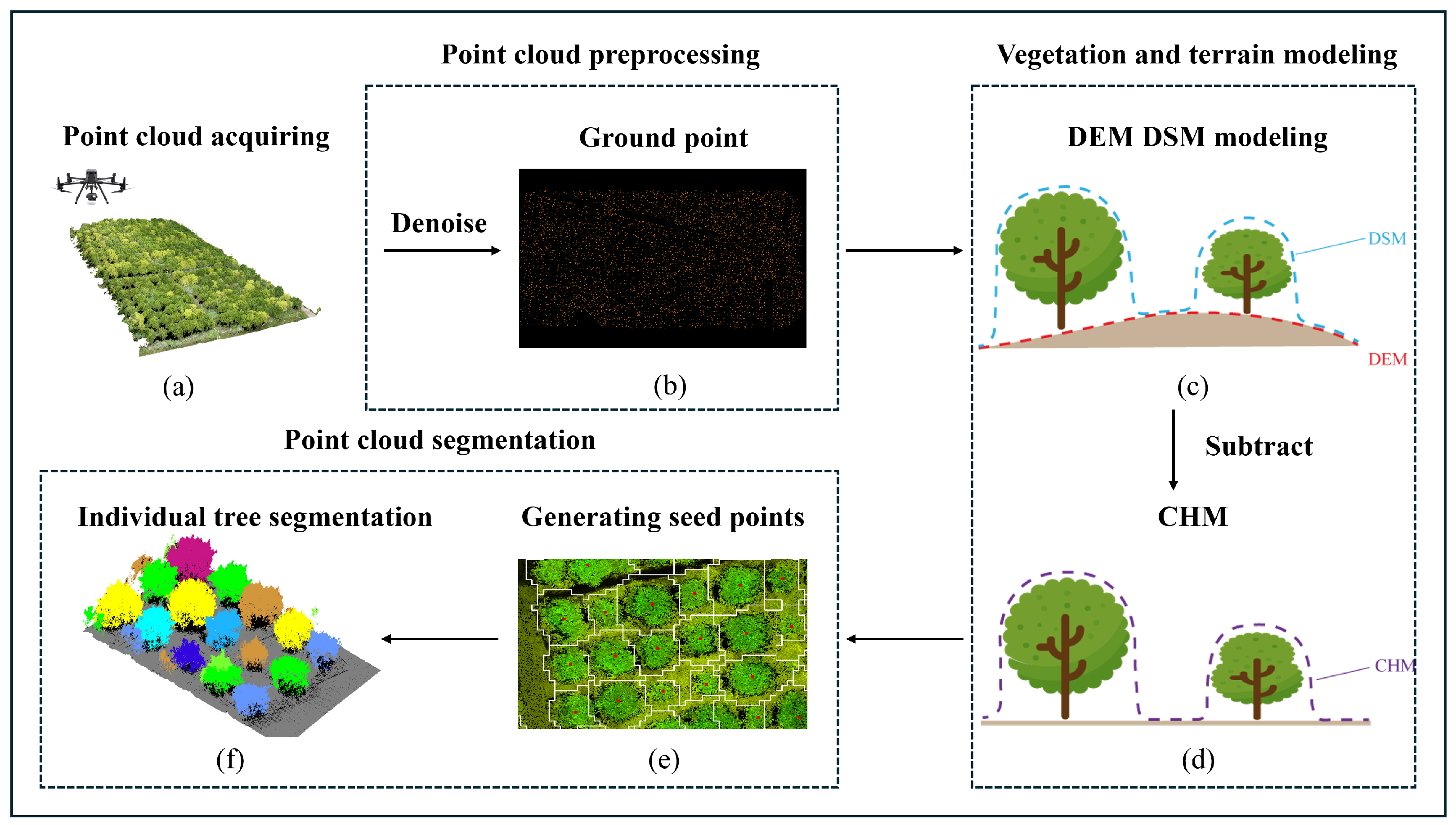 Agriculture 15 01374 g004