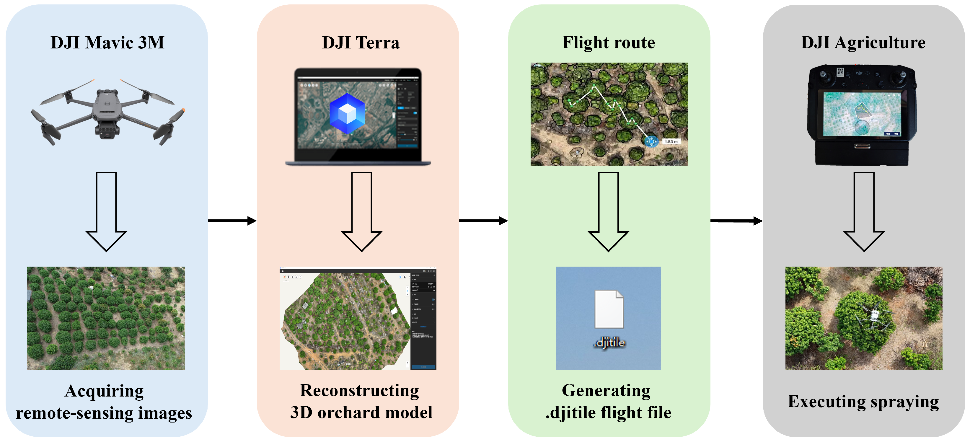 Agriculture 15 01374 g008