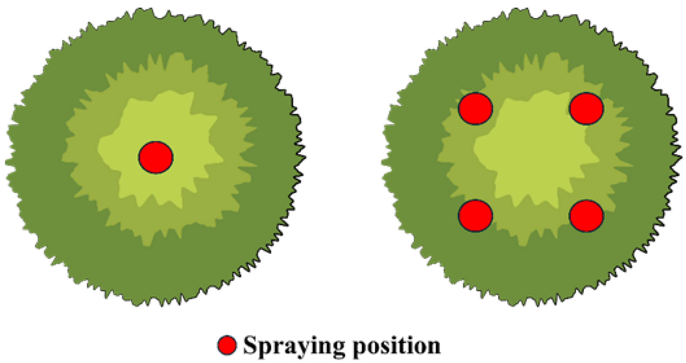 Agriculture 15 01374 g010