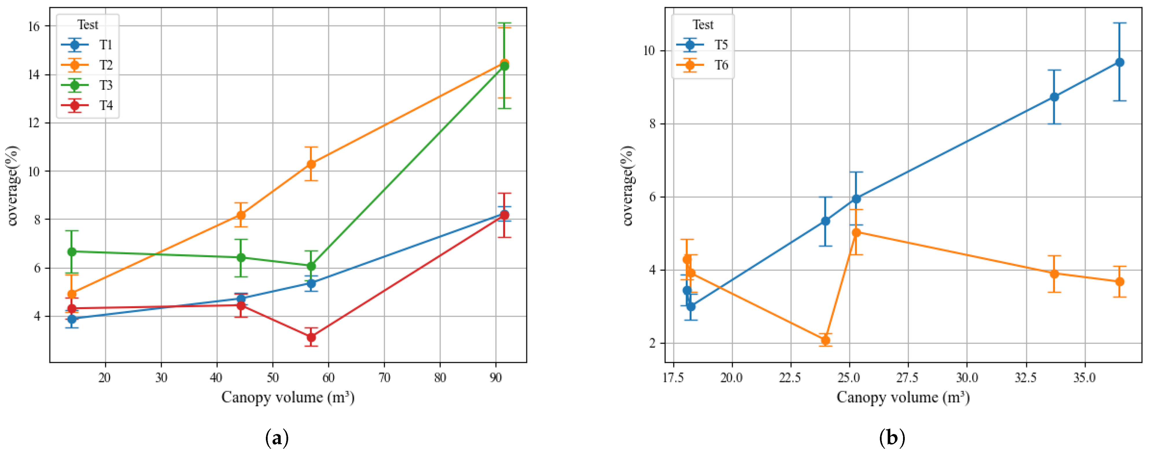 Agriculture 15 01374 g012