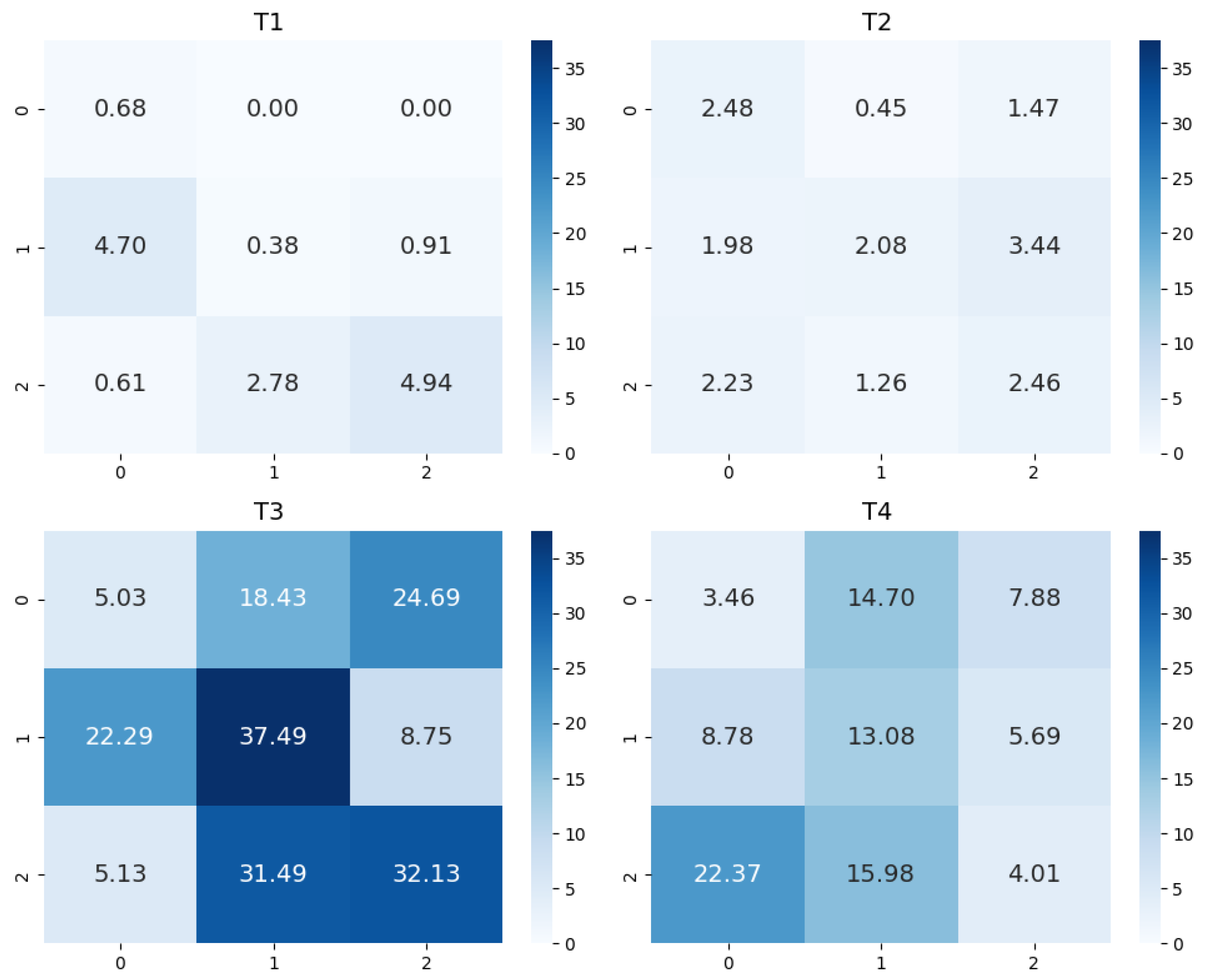 Agriculture 15 01374 g013