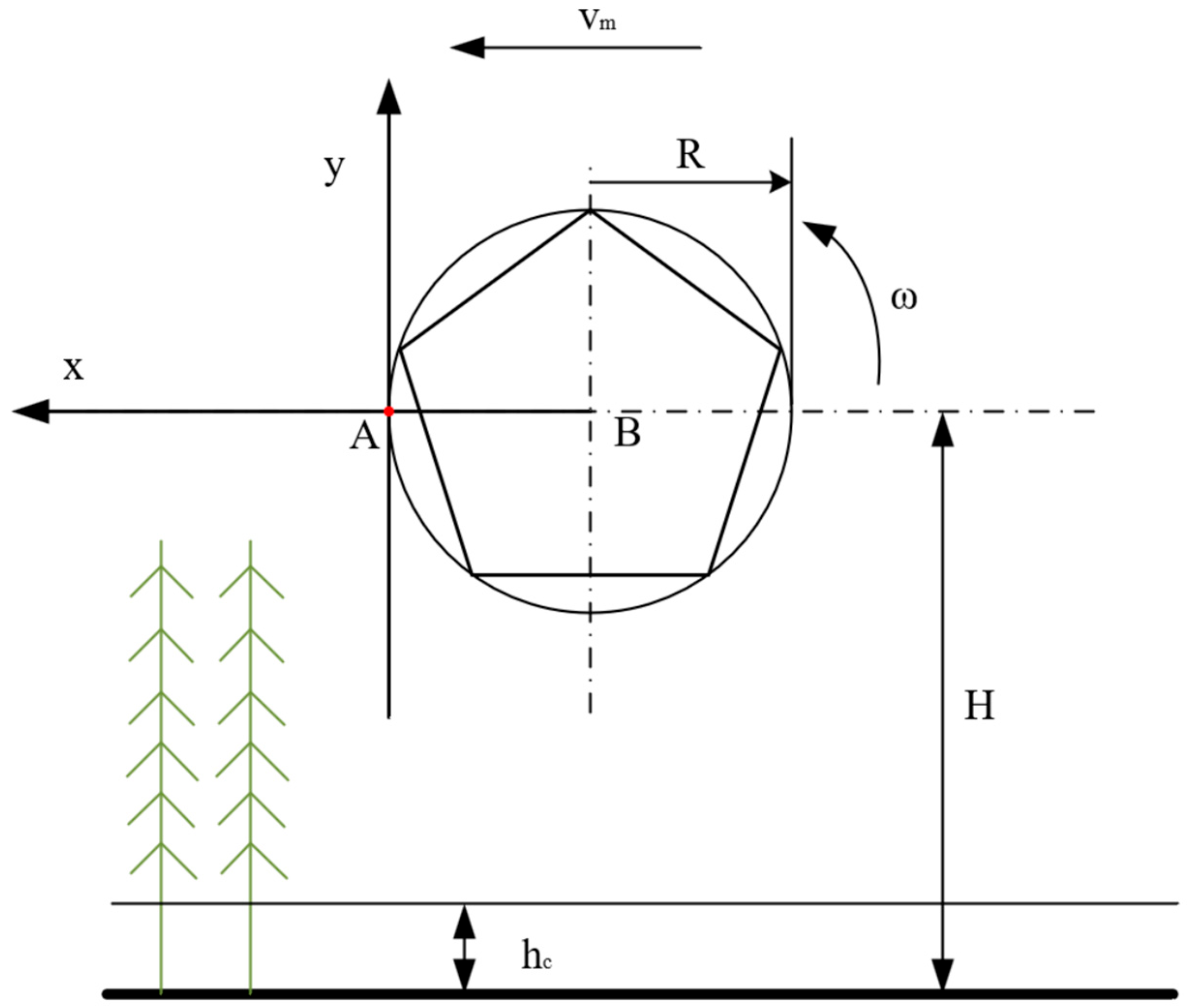 Agriculture 15 01378 g004