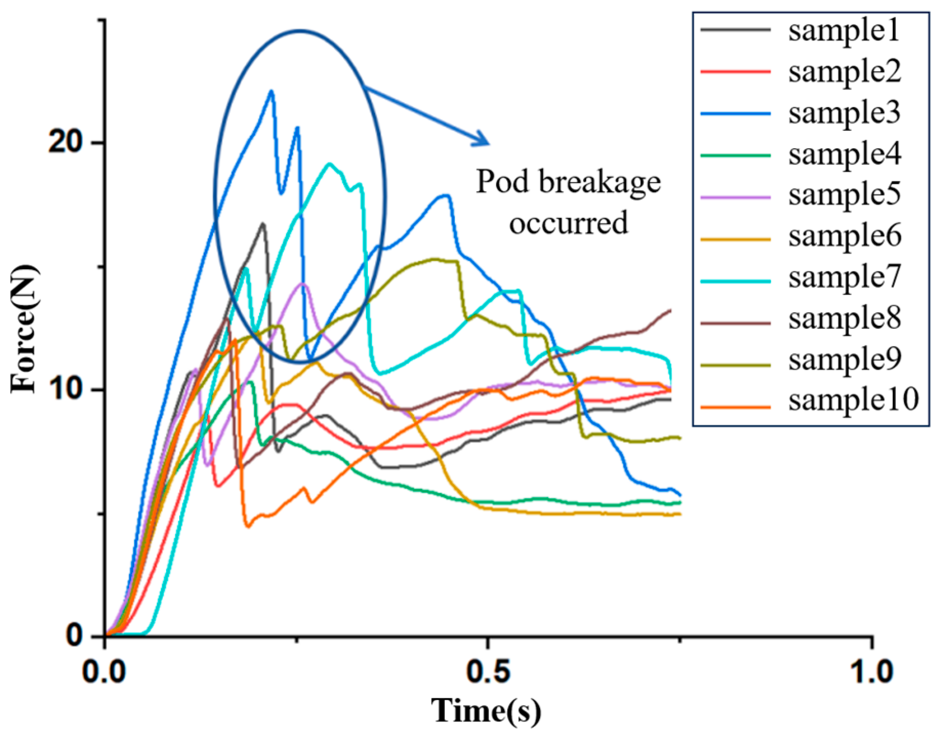Agriculture 15 01378 g011