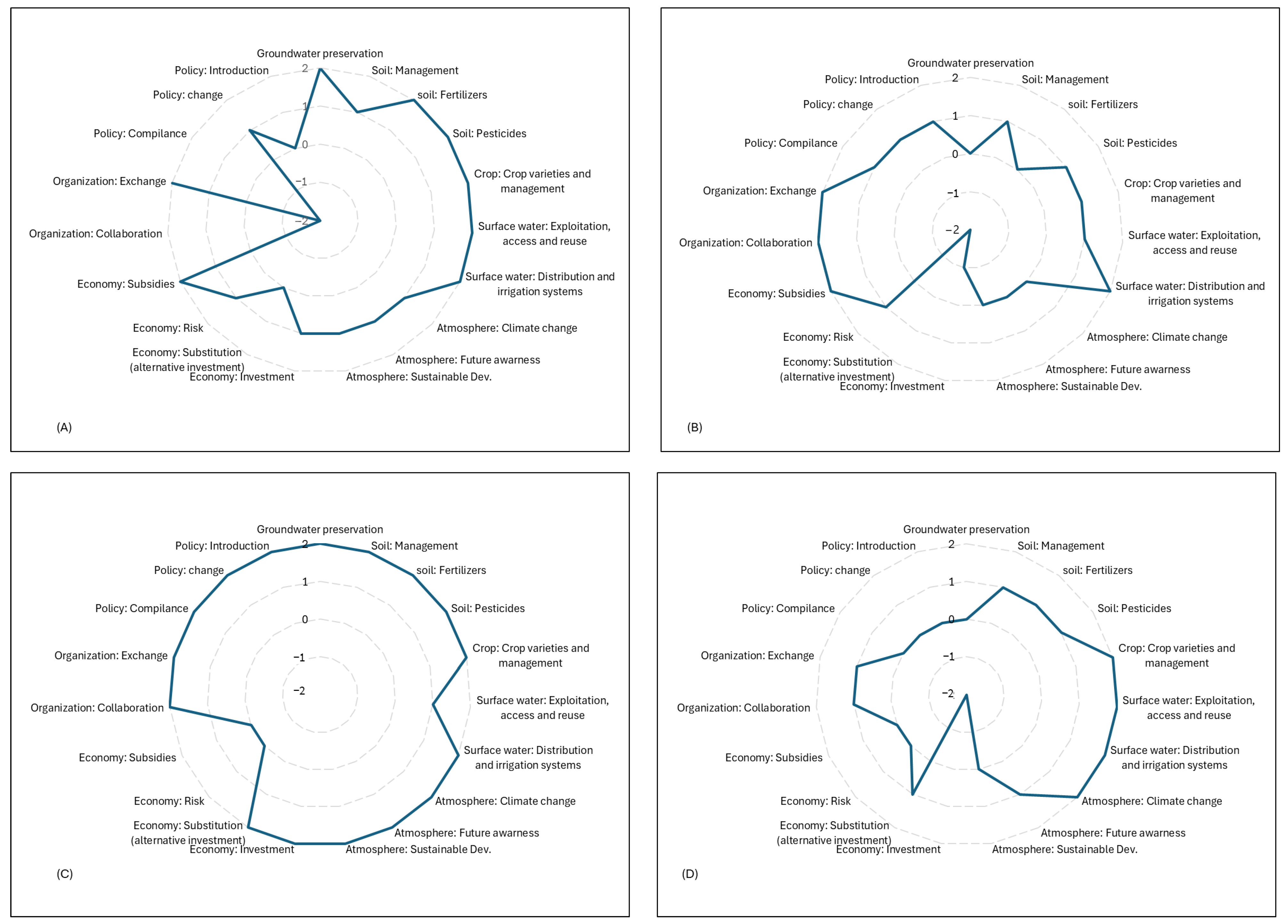 Agriculture 15 01384 g004 Agriculture 15 01384 g004