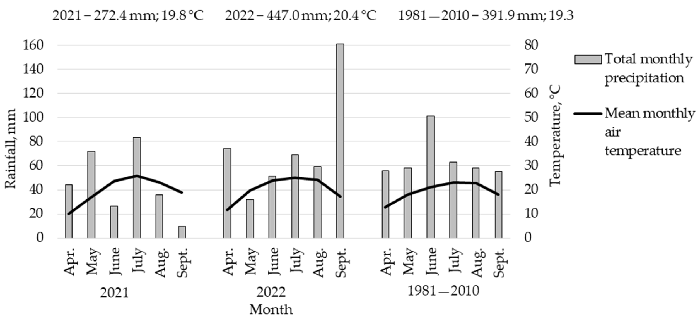 Agriculture 15 01387 g001