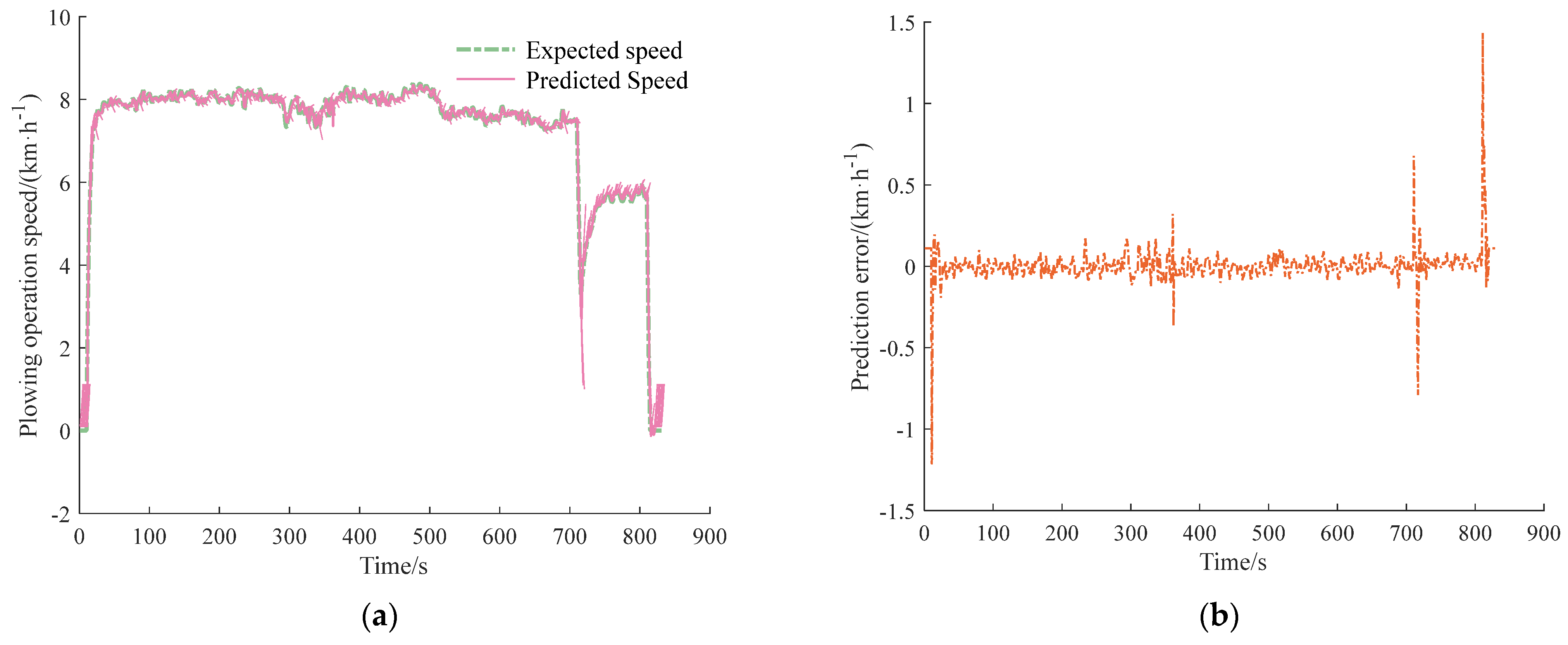 Agriculture 15 01398 g012 Agriculture 15 01398 g012