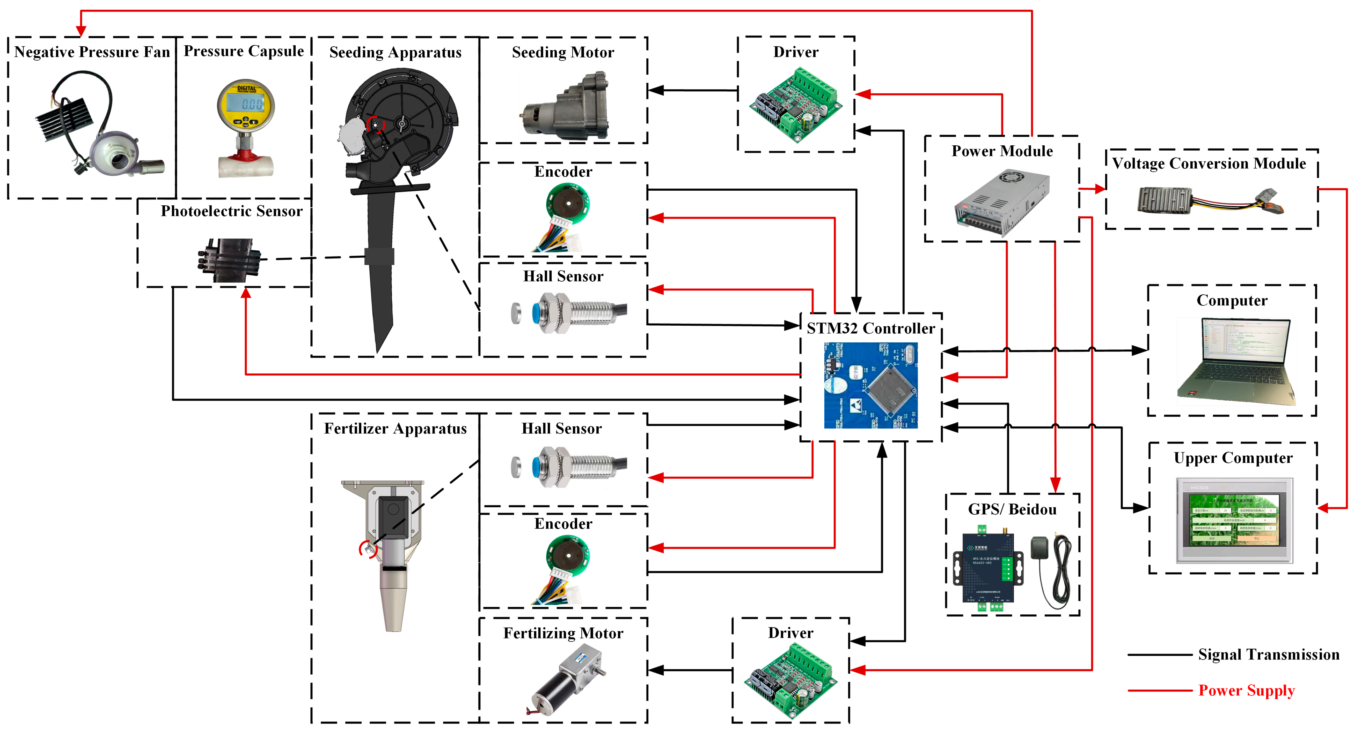 Agriculture 15 01400 g009