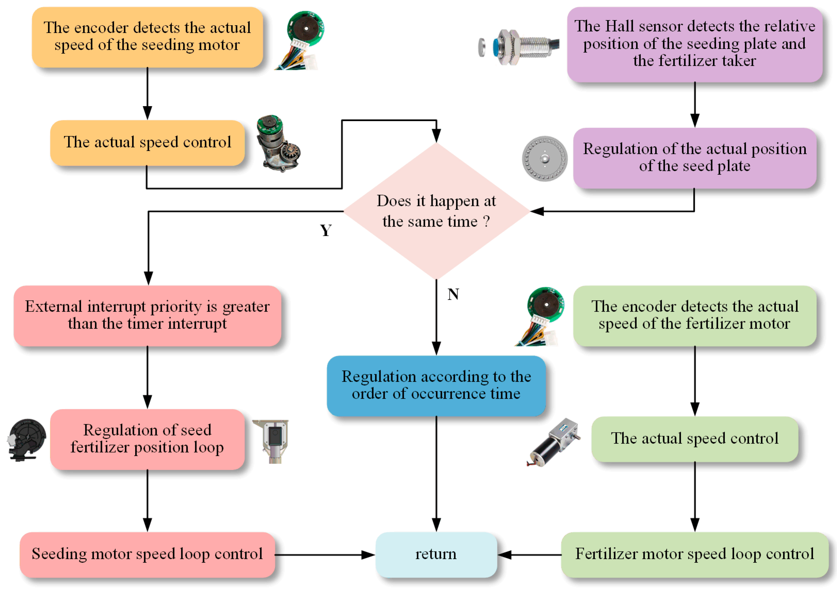 Agriculture 15 01400 g012