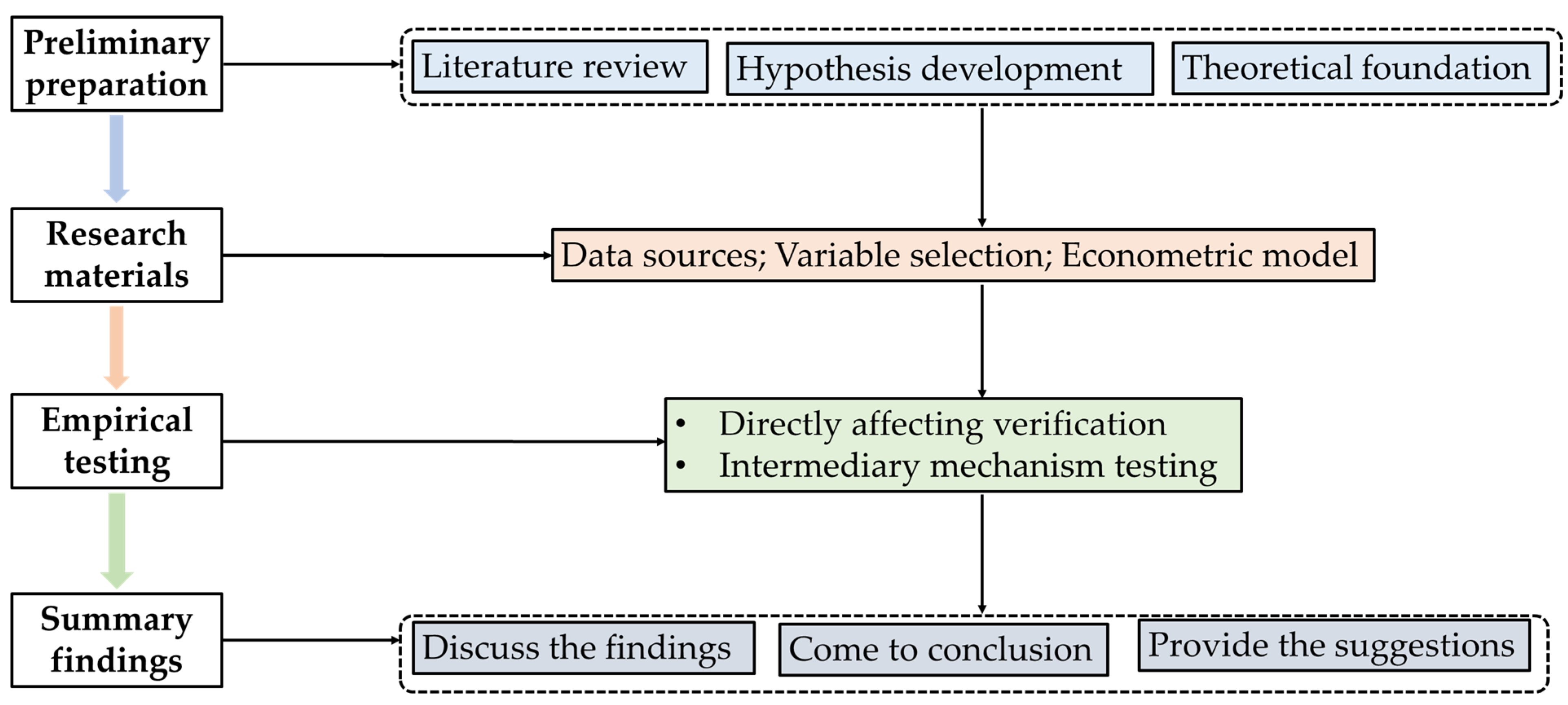 Agriculture 15 01414 g001