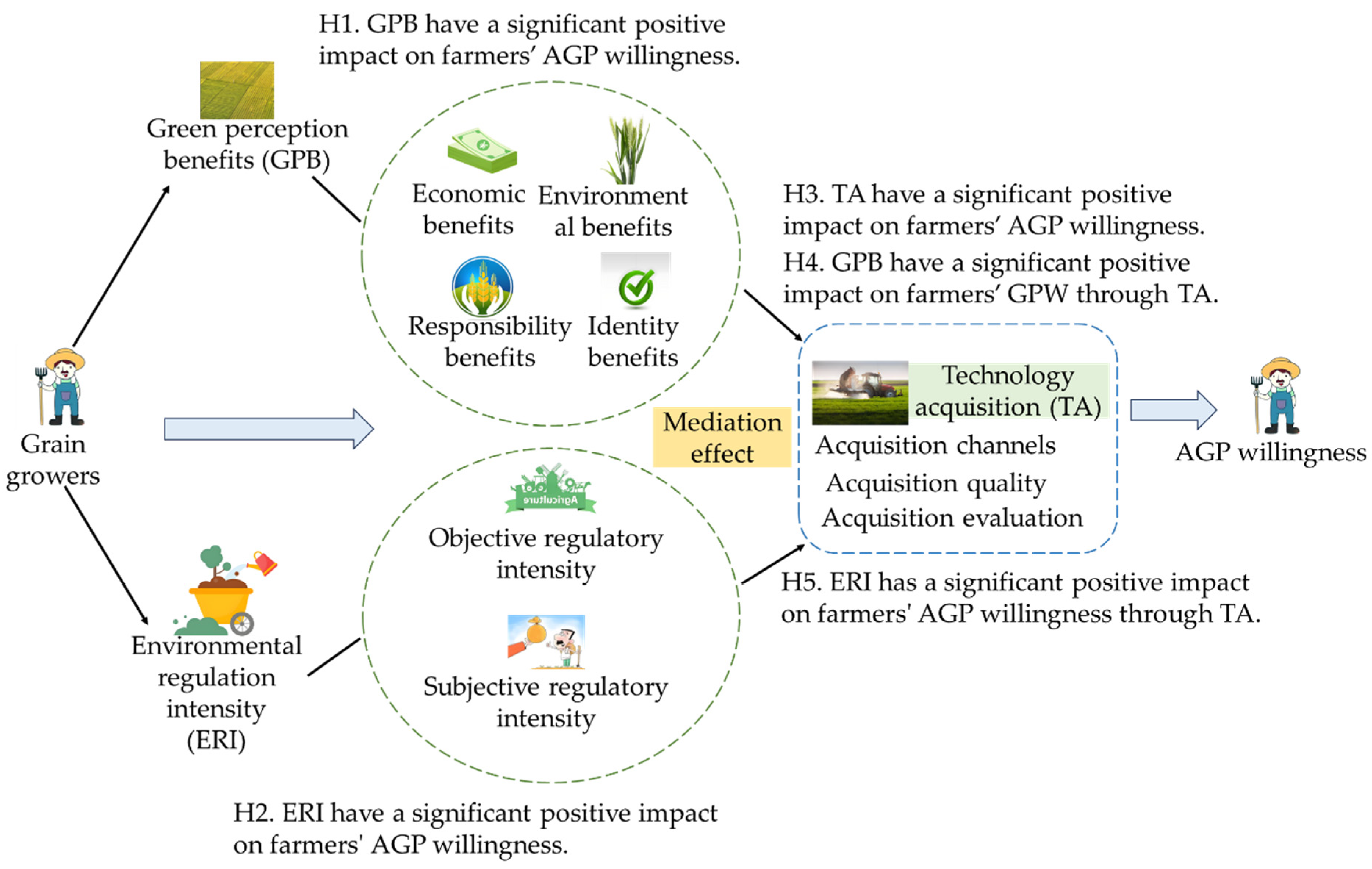 Agriculture 15 01414 g002