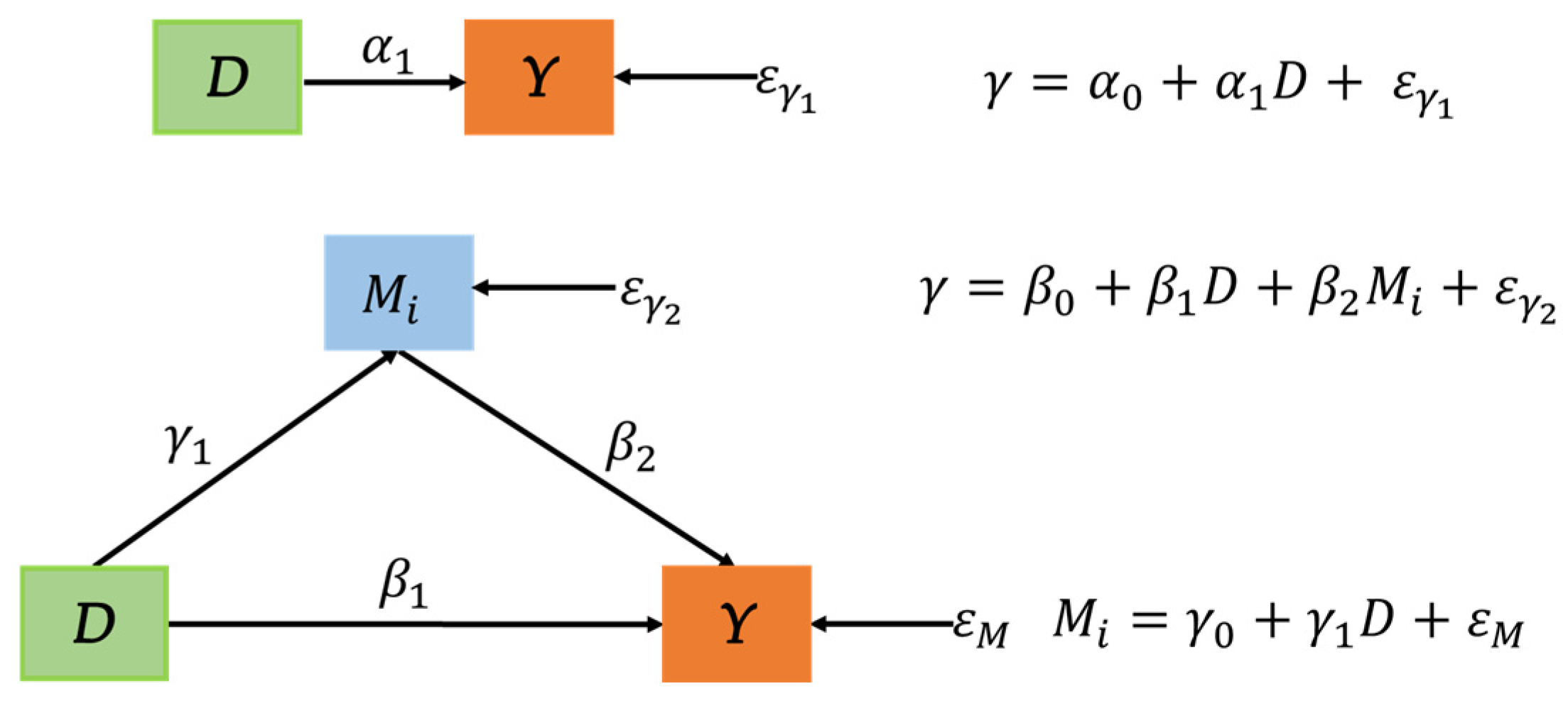 Agriculture 15 01414 g004