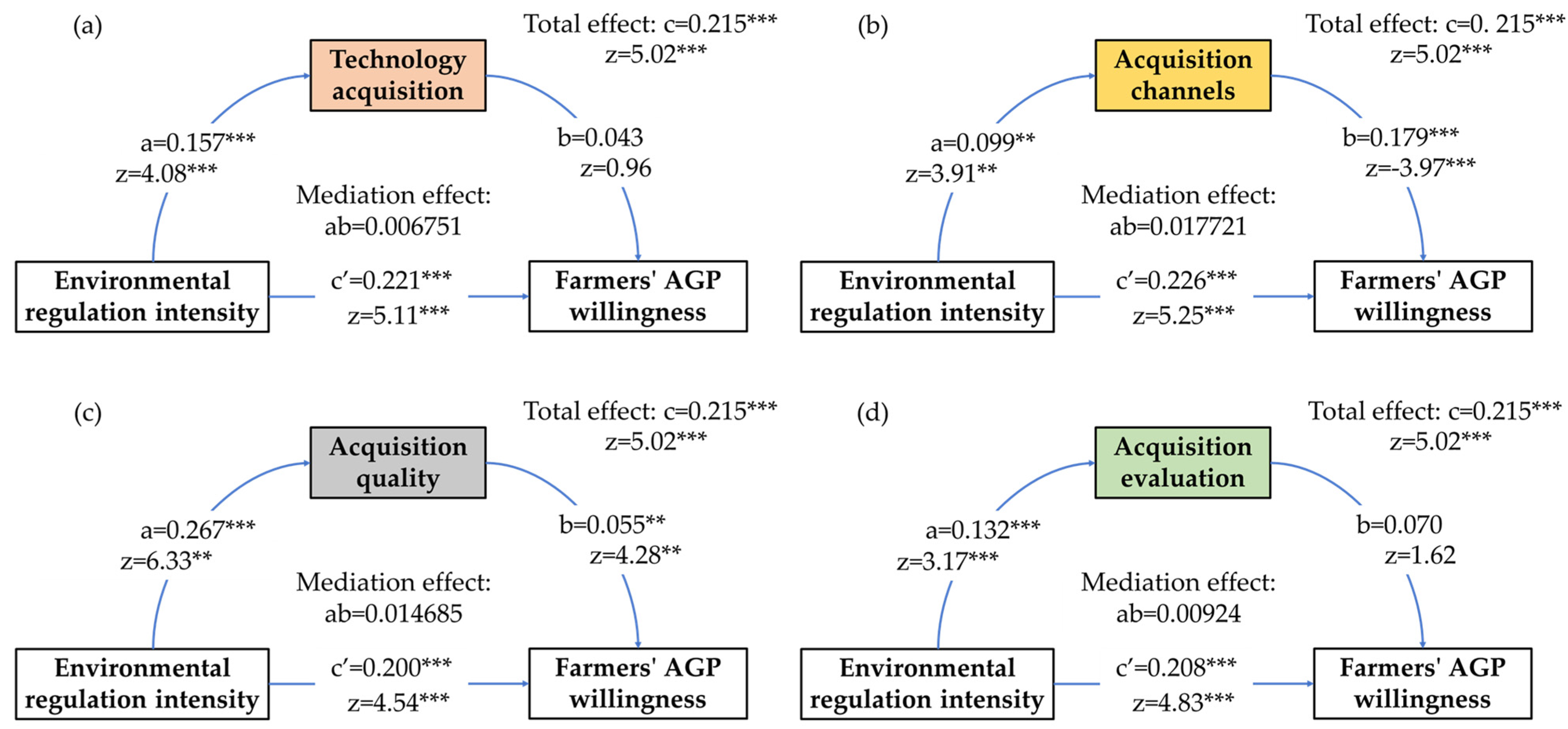 Agriculture 15 01414 g006